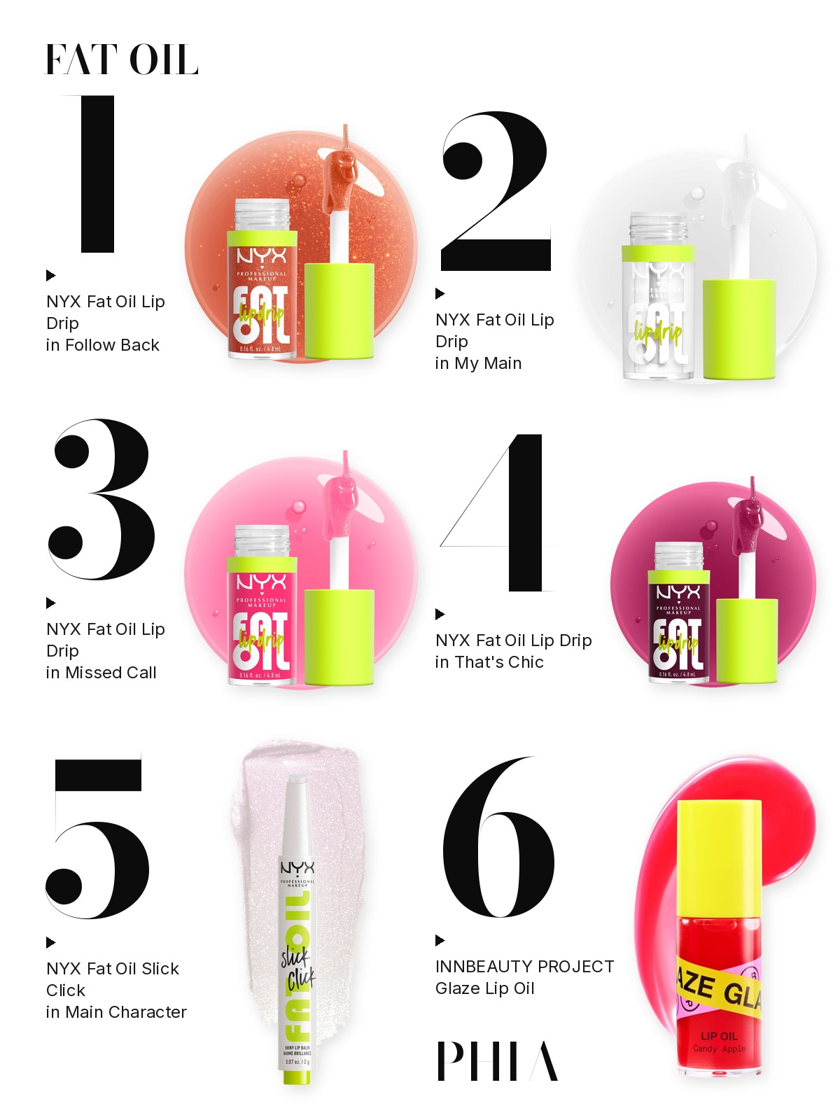Big numbers collage titled FAT OIL, six products numbered one to six with each product set beside its number: NYX Fat Oil Lip Drip in Follow Back, NYX Fat Oil Lip Drip in My Main, NYX Fat Oil Lip Drip in Missed Call, NYX Fat Oil Lip Drip in That's Chic, NYX Fat Oil Slick Click in Main Character and INNBEAUTY PROJECT Glaze Lip Oil