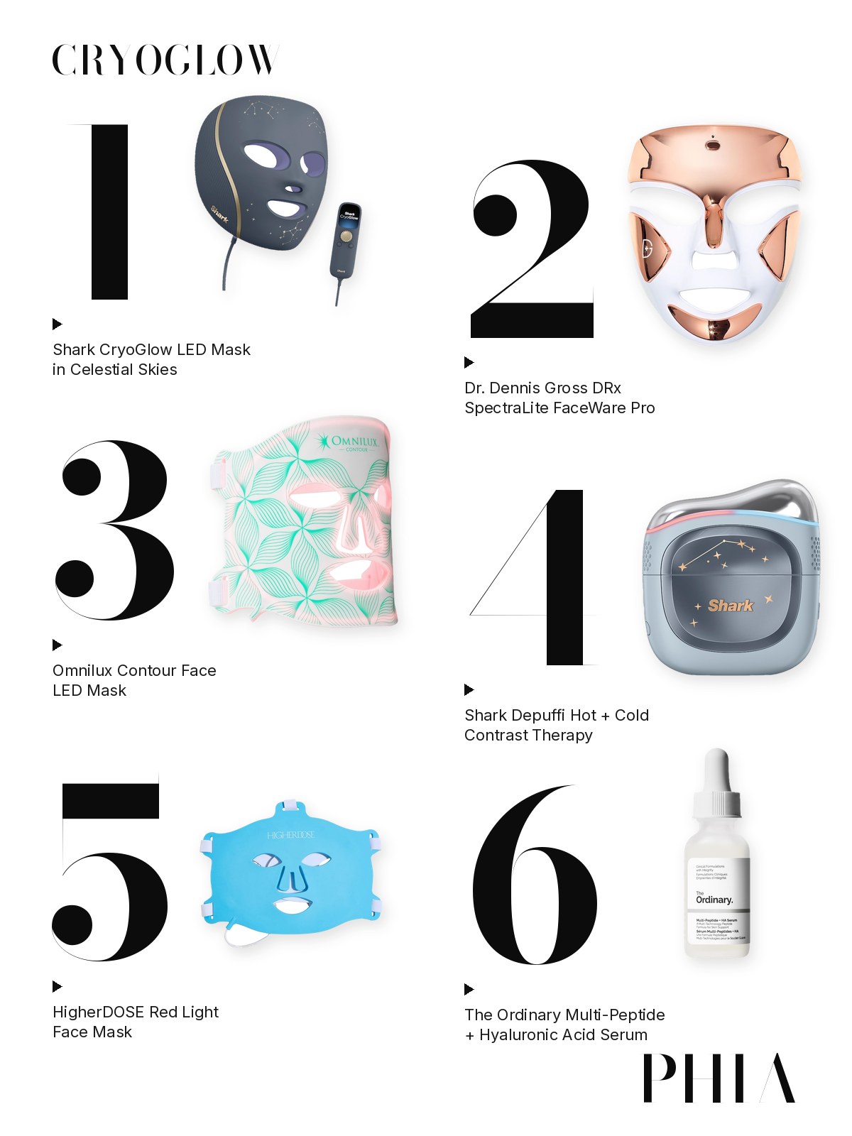 Big numbers collage for Shark CryoGlow Mask: six products from Shark Beauty, Dr. Dennis Gross, Omnilux, HigherDOSE and The Ordinary, each set beside a large numeral