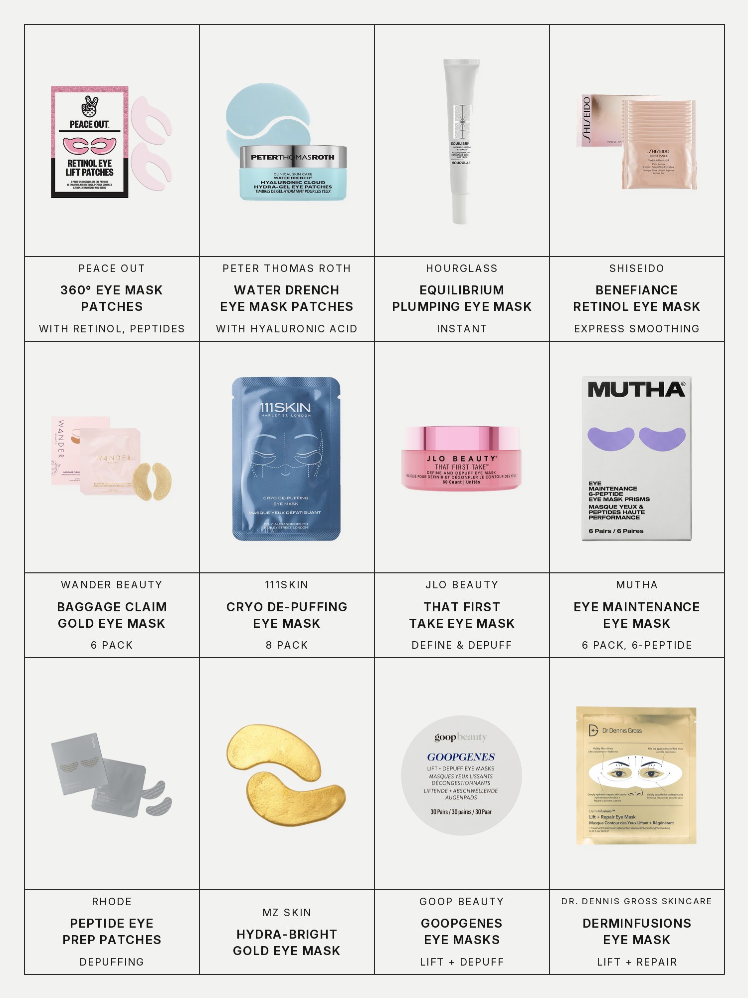 Twelve boxes on a pale grey page, one for each product in this edit, each with its brand and name printed below: Peace Out 360° Eye Mask Patches With Encapsulated Retinol and Peptides For Fine Lines & Wrinkles, Peter Thomas Roth Water Drench Hyaluronic Acid Eye Mask Patches for Hydration and Dark Circles, Hourglass Equilibrium Instant Plumping Eye Mask, Shiseido Benefiance WrinkleResist24 Pure Retinol Express Smoothing Eye Mask, Wander Beauty Baggage Claim Gold Eye Mask 6 Pack, 111Skin Cryo De-Puffing Eye Mask 8 Pack, JLo Beauty That First Take Define & Depuff Eye Mask, Mutha Eye Maintenance 6-Peptide Eye Mask Prisms 6 Pack, Rhode Peptide Eye Prep Depuffing Eye Patches, MZ Skin Hydra-Bright Gold Eye Mask, goop Beauty GoopGenes Lift + Depuff Eye Masks and Dr. Dennis Gross Skincare DermInfusions Lift + Repair Eye Mask.