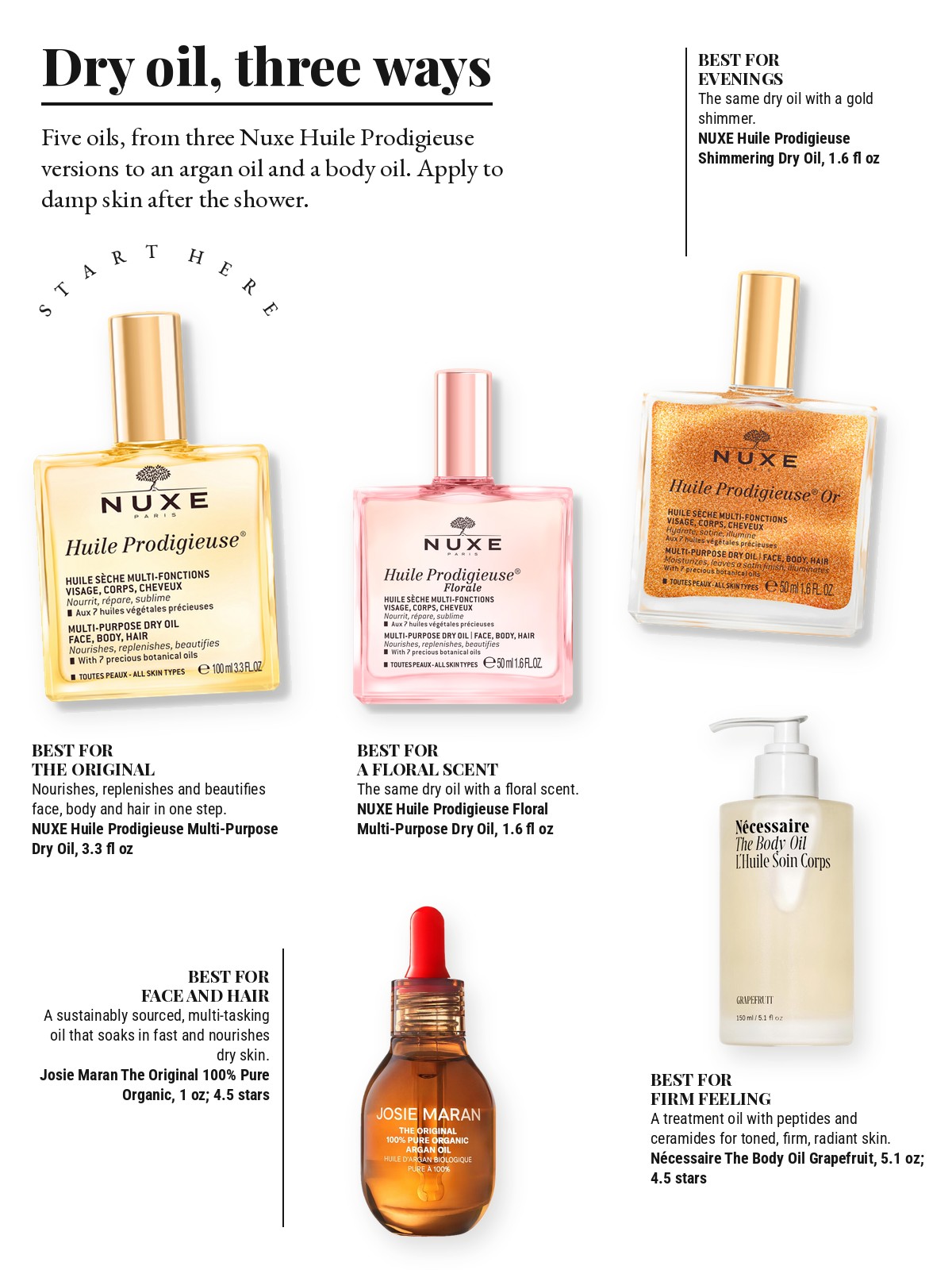 Magazine-style product test page with five cut-out products and a best-for note on each: NUXE Huile Prodigieuse Multi-Purpose Dry Oil; NUXE Huile Prodigieuse Shimmering Dry Oil; NUXE Huile Prodigieuse Floral Multi-Purpose Dry Oil; JOSIE MARAN The Original 100% Pure Organic Moisturizing Argan Oil; Nécessaire The Body Oil Grapefruit