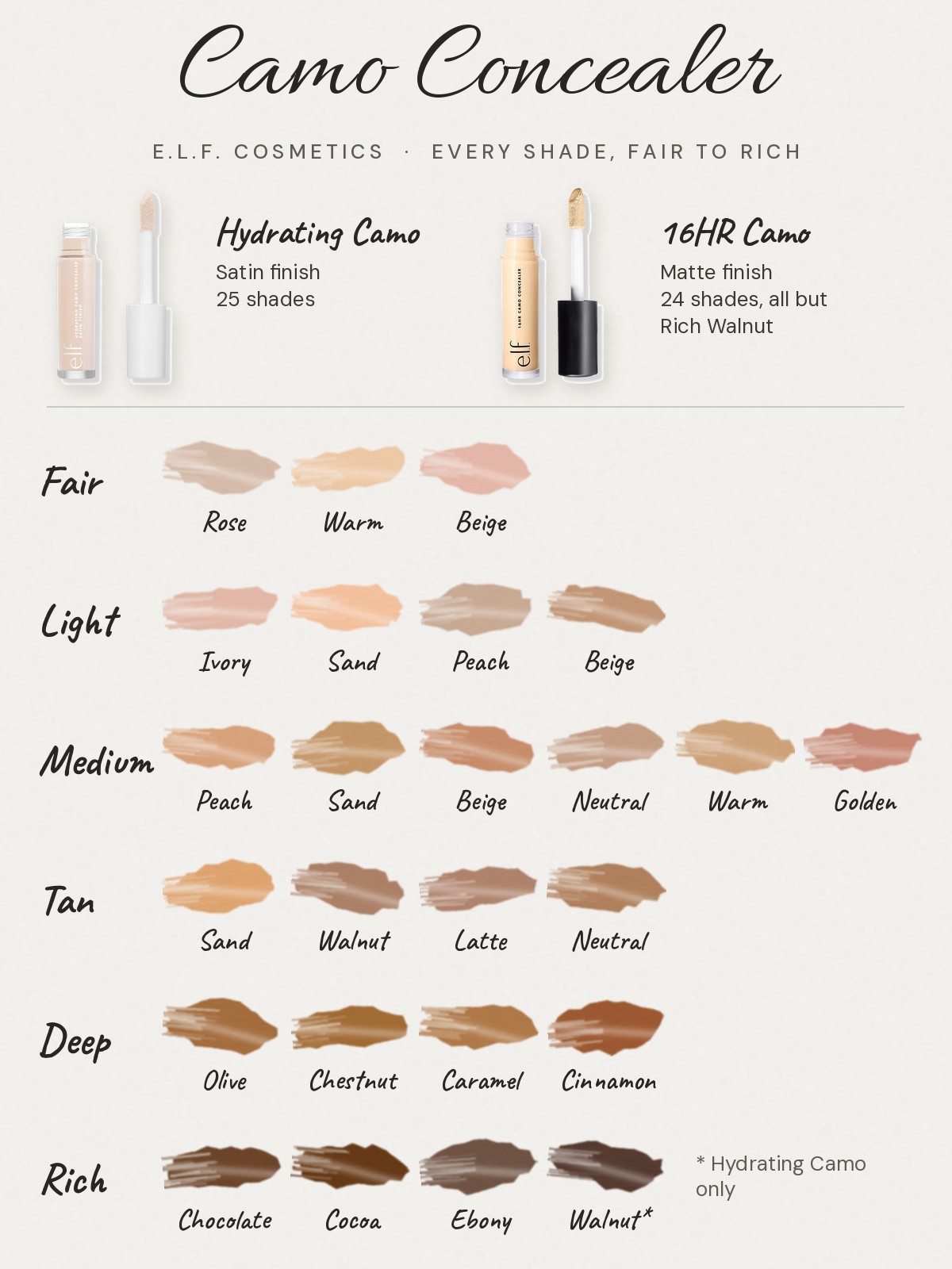 e.l.f. Camo Concealer shade chart with a swatch for every Hydrating Camo and 16HR Camo shade: Fair Rose, Fair Warm, Fair Beige, Light Ivory, Light Sand, Light Peach, Light Beige, Medium Peach, Medium Sand, Medium Beige, Medium Neutral, Medium Warm, Medium Golden, Tan Sand, Tan Walnut, Tan Latte, Tan Neutral, Deep Olive, Deep Chestnut, Deep Caramel, Deep Cinnamon, Rich Chocolate, Rich Cocoa, Rich Ebony and Rich Walnut, which is Hydrating Camo only