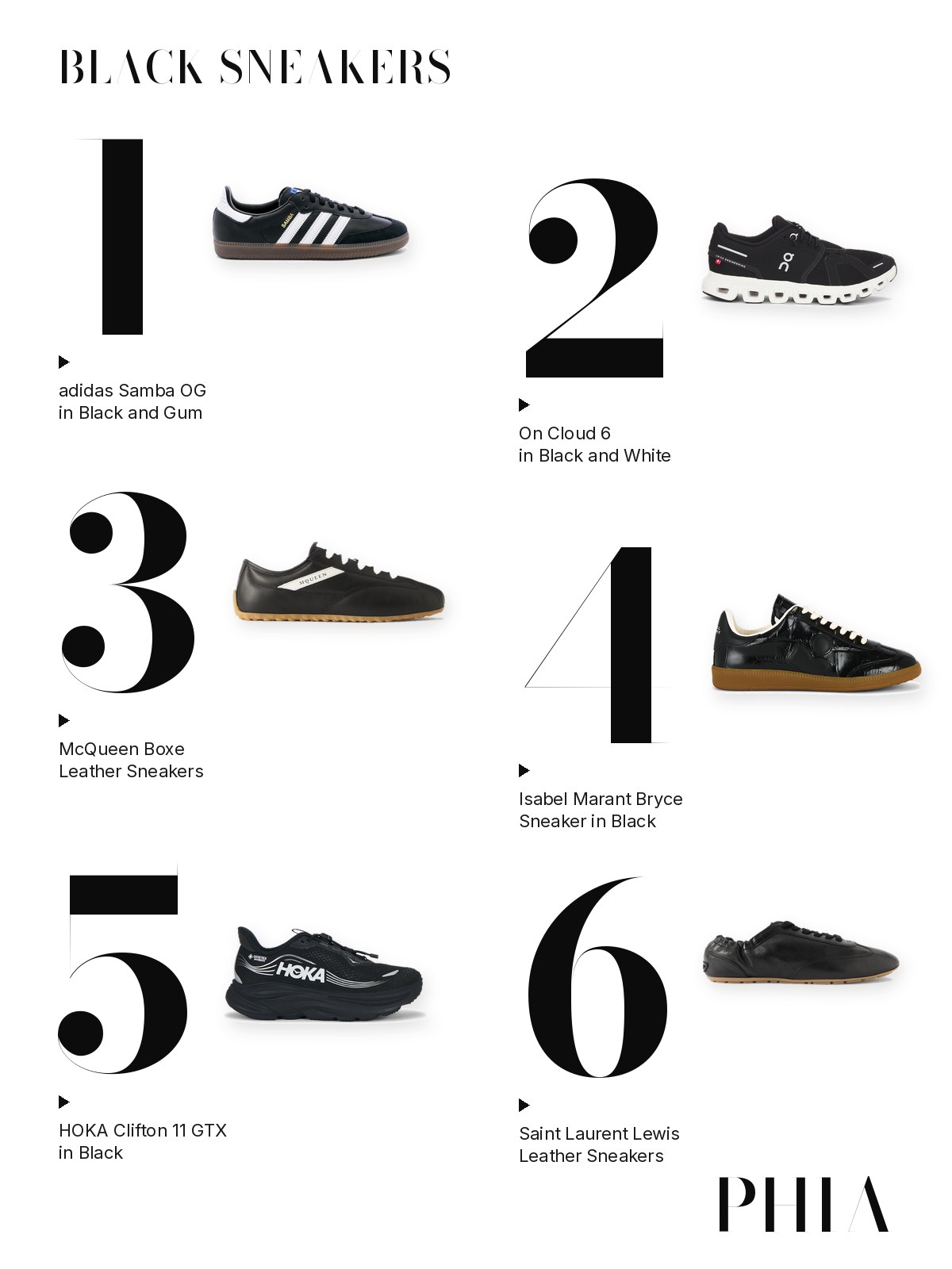 Big numbers collage for Black Sneakers: six products from adidas Originals, On, McQueen, Isabel Marant, HOKA and Saint Laurent, each set beside a large numeral