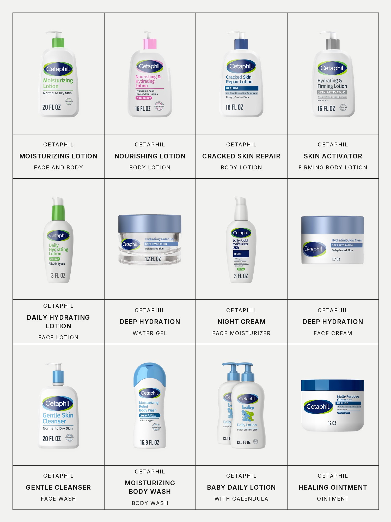 Twelve boxes on a pale gray page, one for each product in this edit, each with its brand and name printed below: Cetaphil Moisturizing Lotion, Cetaphil Nourishing Body Lotion with Hyaluronic Acid, Cetaphil Cracked Skin Repair Body Lotion, Cetaphil Skin Activator Firming Body Lotion, Cetaphil Daily Hydrating Face Lotion, Cetaphil Deep Hydration Water Gel Face Moisturizer, Cetaphil Night Cream Face Moisturizer, Cetaphil Deep Hydration Face Cream, Cetaphil Gentle Cleanser, Cetaphil Moisturizing Body Wash, Cetaphil Baby Daily Lotion with Organic Calendula and Cetaphil Healing Ointment.