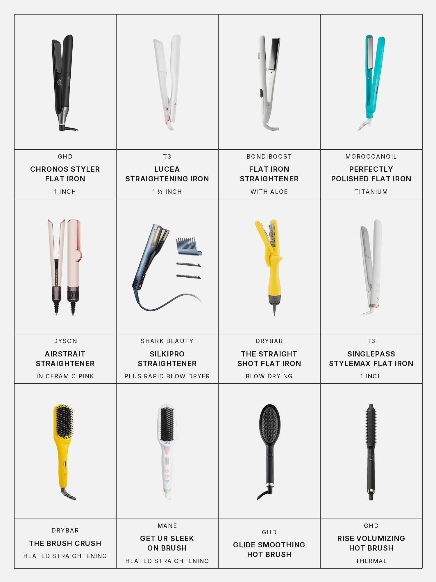 Twelve boxes on a pale grey page, one for each product in this edit, each with its brand and name printed below: ghd Chronos Styler 1" Flat Iron, T3 Lucea 1 ½” Professional Straightening and Styling Iron, BondiBoost Flat Iron Hair Straightener with Aloe-Infused Ceramic Plates, Moroccanoil Perfectly Polished Titanium Flat Iron, Dyson Airstrait Wet-to-Dry Straightener in Ceramic Pink, Shark Beauty Shark SilkiPro Straight Wet to Dry Straightener + Rapid Blow Dryer, Drybar The Straight Shot Blow Drying Flat Iron, T3 SinglePass StyleMax Professional 1" Flat Iron with Automated Heat, Drybar The Brush Crush Heated Straightening Brush, Mane Get Ur Sleek On Heated Straightening Brush, ghd Glide Smoothing Hot Brush and ghd Rise Volumizing Thermal Hot Brush.