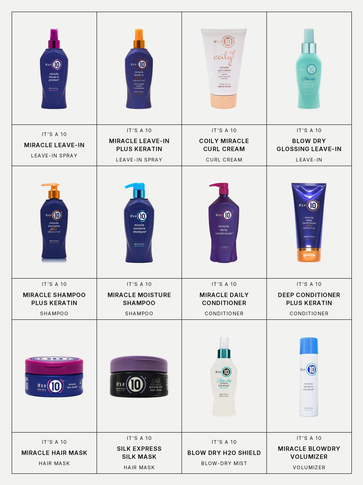Twelve boxes on a pale gray page, one for each product in this edit, each with its brand and name printed below: It's a 10 Miracle Leave-In Product, It's a 10 Miracle Leave-In Plus Keratin, It's a 10 Coily Miracle Curl Cream, It's a 10 Miracle Blow Dry Glossing Leave-In, It's a 10 Miracle Shampoo Plus Keratin, It's a 10 Miracle Moisture Shampoo, It's a 10 Miracle Daily Conditioner, 33.8 oz, It's a 10 Miracle Deep Conditioner Plus Keratin, It's a 10 Miracle Hair Mask, It's a 10 Silk Express Silk Mask, It's a 10 Miracle Blow Dry H2O Shield and It's a 10 Miracle Blowdry Volumizer.