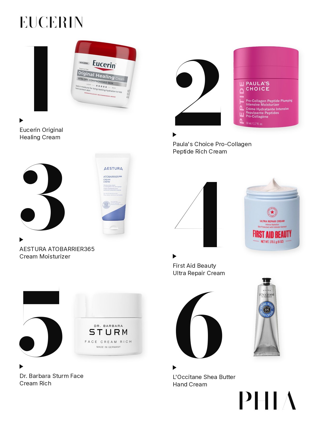 Big numbers collage for Eucerin Cream: six products from Eucerin, Paula's Choice, Aestura, First Aid Beauty, Dr. Barbara Sturm and L'Occitane, each set beside a large numeral