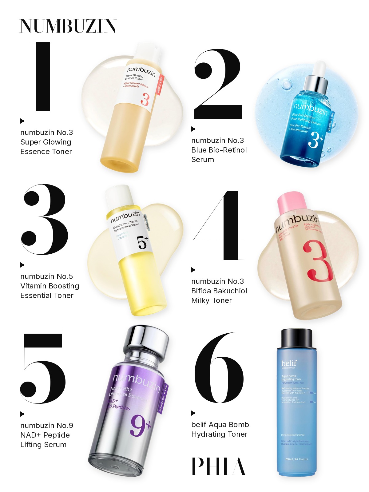 Big numbers collage titled NUMBUZIN, six products numbered one to six with each product set beside its number: numbuzin No.3 Super Glowing Essence Toner, numbuzin No.3 Blue Bio-Retinol Serum, numbuzin No.5 Vitamin Boosting Essential Toner, numbuzin No.3 Bifida Bakuchiol Milky Toner, numbuzin No.9 NAD+ Peptide Lifting Serum and belif Aqua Bomb Hydrating Toner