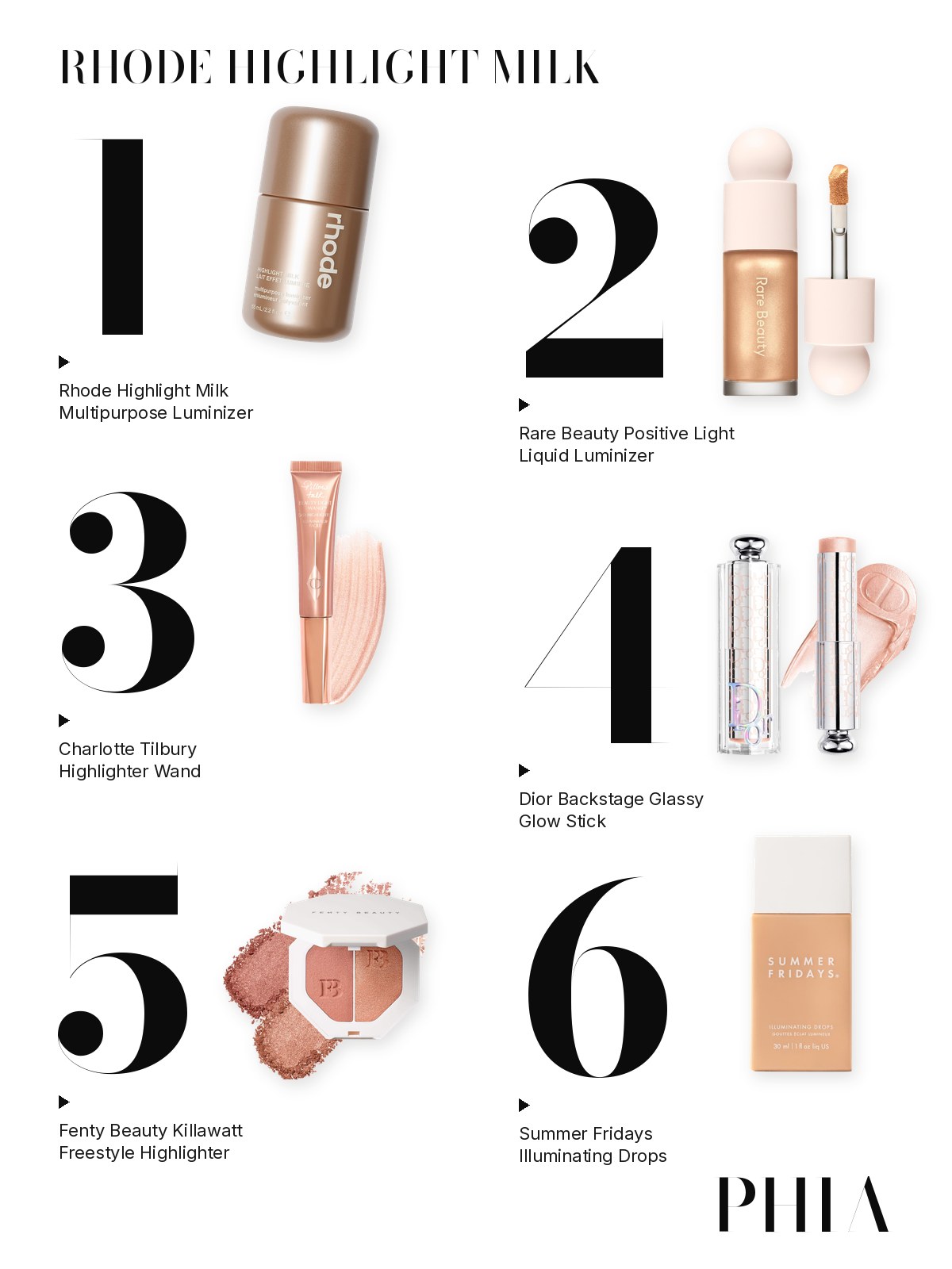 Big numbers collage for Rhode Highlight Milk: six products from Rhode, Rare Beauty, Charlotte Tilbury, Dior, Fenty Beauty and Summer Fridays, each set beside a large numeral