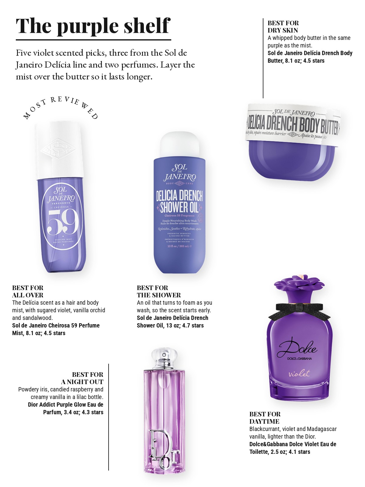 Magazine-style product test page with five cut-out products and a best-for note on each: Sol de Janeiro Cheirosa 59 Delicia Hair & Body Refillable Perfume Mist; Sol de Janeiro Delícia Drench Deeply Moisturizing Body Butter; Sol de Janeiro Delícia Drench Moisturizing Shower Oil; Dior Addict Purple Glow Eau de Parfum; Dolce&Gabbana Dolce Violet Eau de Toilette