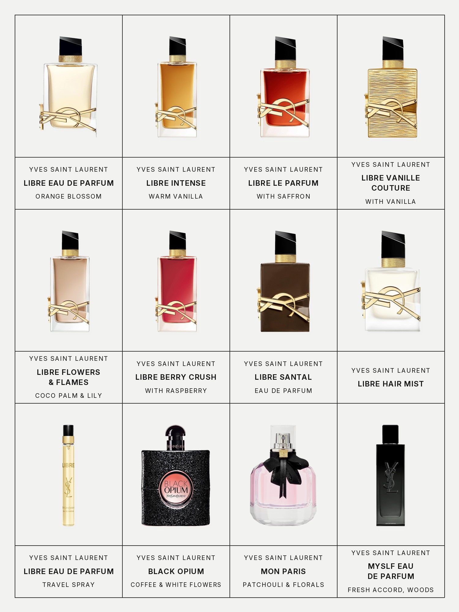 Twelve boxes on a pale grey page, one for each product in this edit, each with its brand and name printed below: Yves Saint Laurent Libre Eau De Parfum with Orange Blossom & Lavender, Yves Saint Laurent Libre Eau de Parfum Intense with Warm Vanilla & Orange Blossom, Yves Saint Laurent Libre Le Parfum with Orange Blossom & Saffron, Yves Saint Laurent Libre Vanille Couture Eau de Parfum with Vanilla and Orange Blossom, Yves Saint Laurent Libre Flowers & Flames Eau de Parfum Spray with Coco- Palm Tree Flower & Lily Flower, Yves Saint Laurent Libre Berry Crush Eau De Parfum with Raspberry, Yves Saint Laurent Libre Santal Eau de Parfum, Yves Saint Laurent Libre Hair Mist, Yves Saint Laurent Libre Eau De Parfum Travel Spray with Orange Blossom & Lavender, Yves Saint Laurent Black Opium Eau de Parfum with Coffee & White Flowers, Yves Saint Laurent Mon Paris Eau de Parfum Patchouli & Florals and Yves Saint Laurent MYSLF Eau de Parfum with Fresh Accord & Warm Woods.