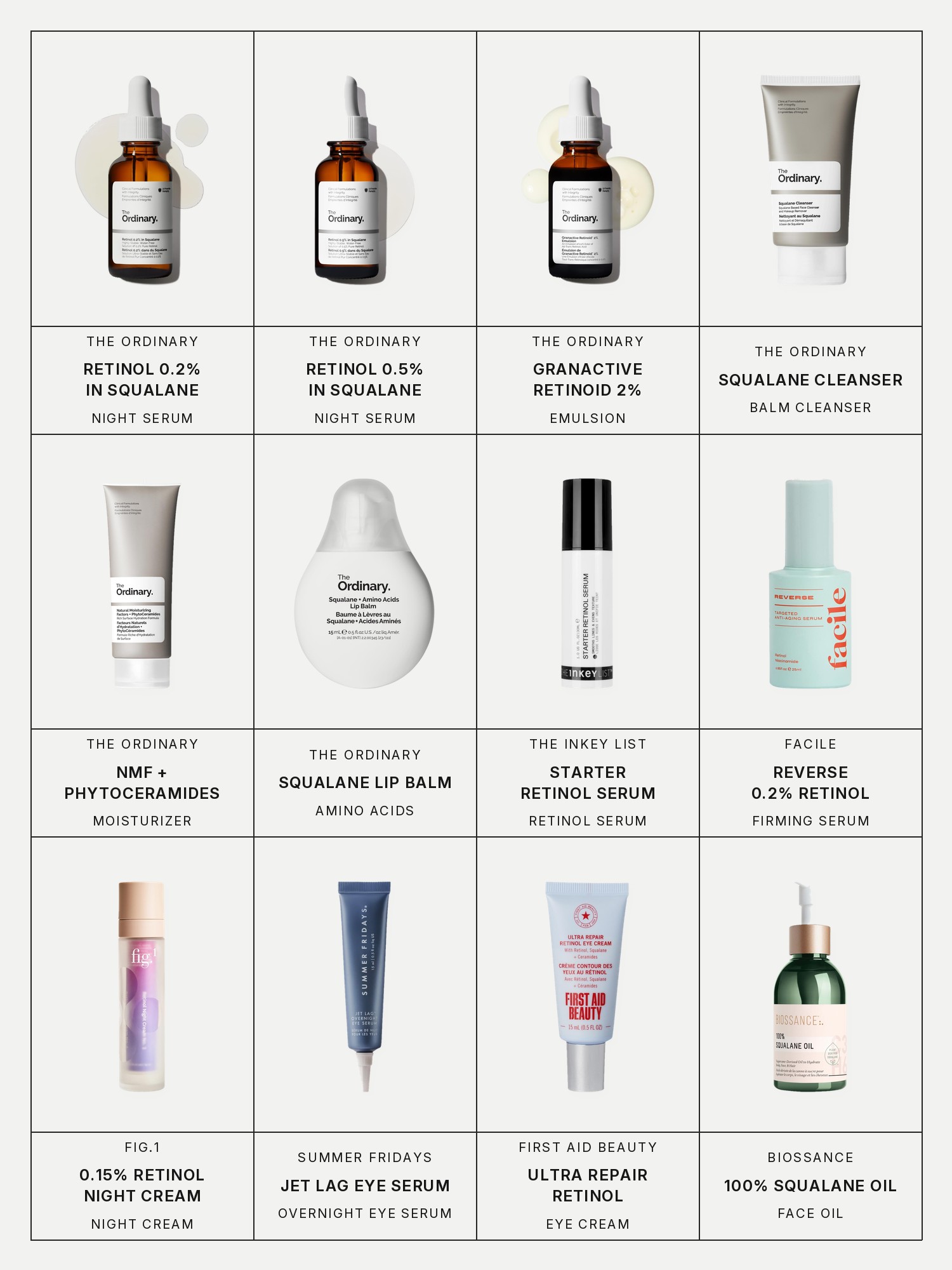 Twelve boxes on a pale gray page, one for each product in this edit, each with its brand and name printed below: The Ordinary Retinol 0.2% in Squalane, The Ordinary Retinol 0.5% in Squalane, The Ordinary Granactive Retinoid 2% Emulsion, The Ordinary Squalane Cleanser, The Ordinary Natural Moisturizing Factors + PhytoCeramides, The Ordinary Squalane + Amino Acids Lip Balm, The Inkey List Starter Retinol Serum, Facile Reverse 0.2% Retinol Firming Serum, Fig.1 0.15% Retinol Night Cream, Summer Fridays Jet Lag Overnight Eye Serum, First Aid Beauty Ultra Repair Retinol Eye Cream and Biossance 100% Sugarcane Squalane Oil.