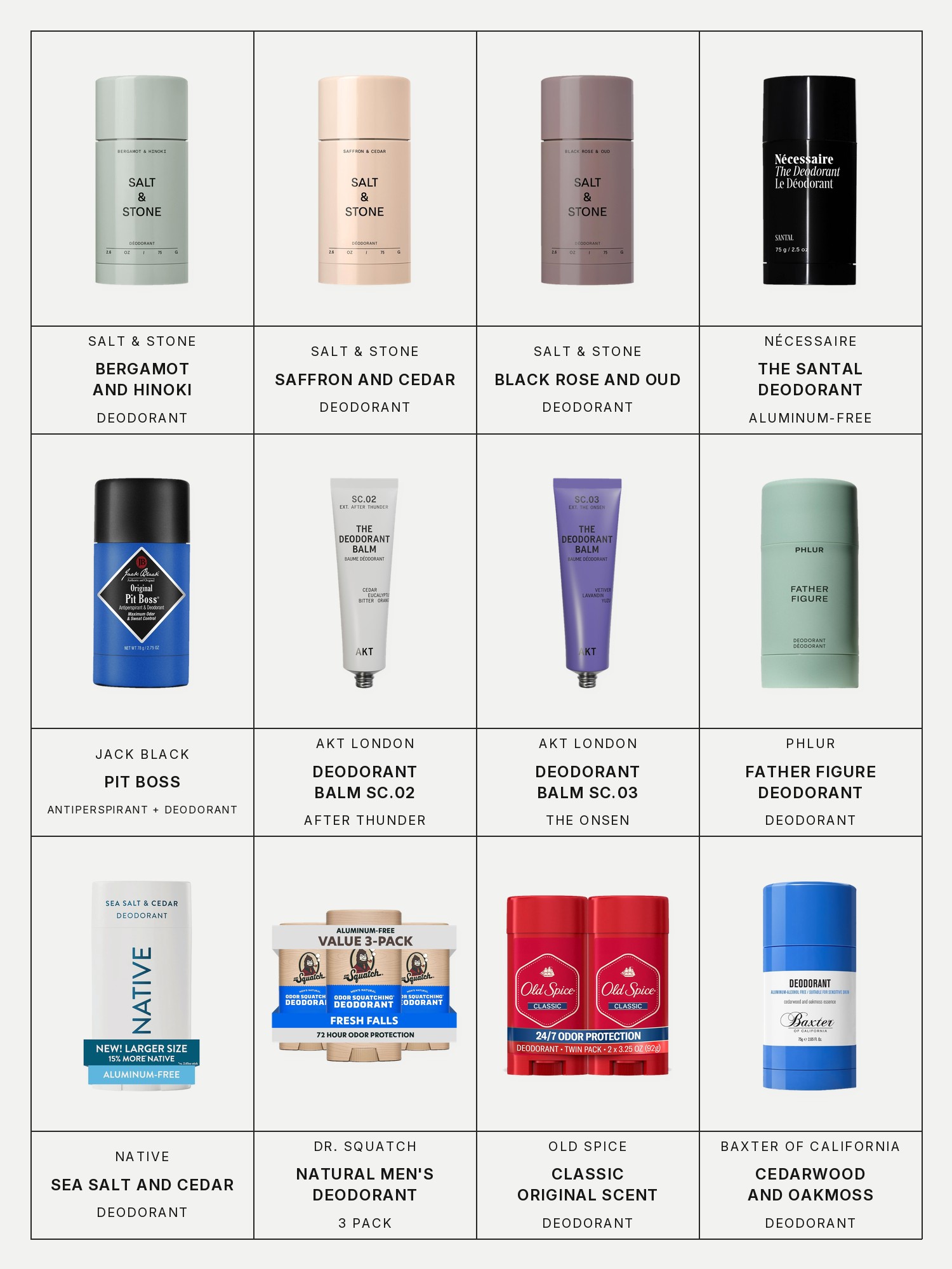 Twelve boxes on a pale gray page, one for each product in this edit, each with its brand and name printed below: Salt & Stone Bergamot & Hinoki Extra-Strength Deodorant, Salt & Stone Saffron & Cedar Extra-Strength Deodorant, Salt & Stone Black Rose & Oud Extra-Strength Deodorant, Nécessaire The Santal Deodorant, Jack Black Pit Boss Antiperspirant & Deodorant, AKT London The Deodorant Balm SC.02 After Thunder, AKT London The Deodorant Balm SC.03 The Onsen, Phlur Father Figure Deodorant, Native Sea Salt & Cedar Deodorant, Dr. Squatch Natural Men's Deodorant, 3 Pack, Old Spice Classic Original Scent Deodorant and Baxter of California Cedarwood & Oakmoss Deodorant.