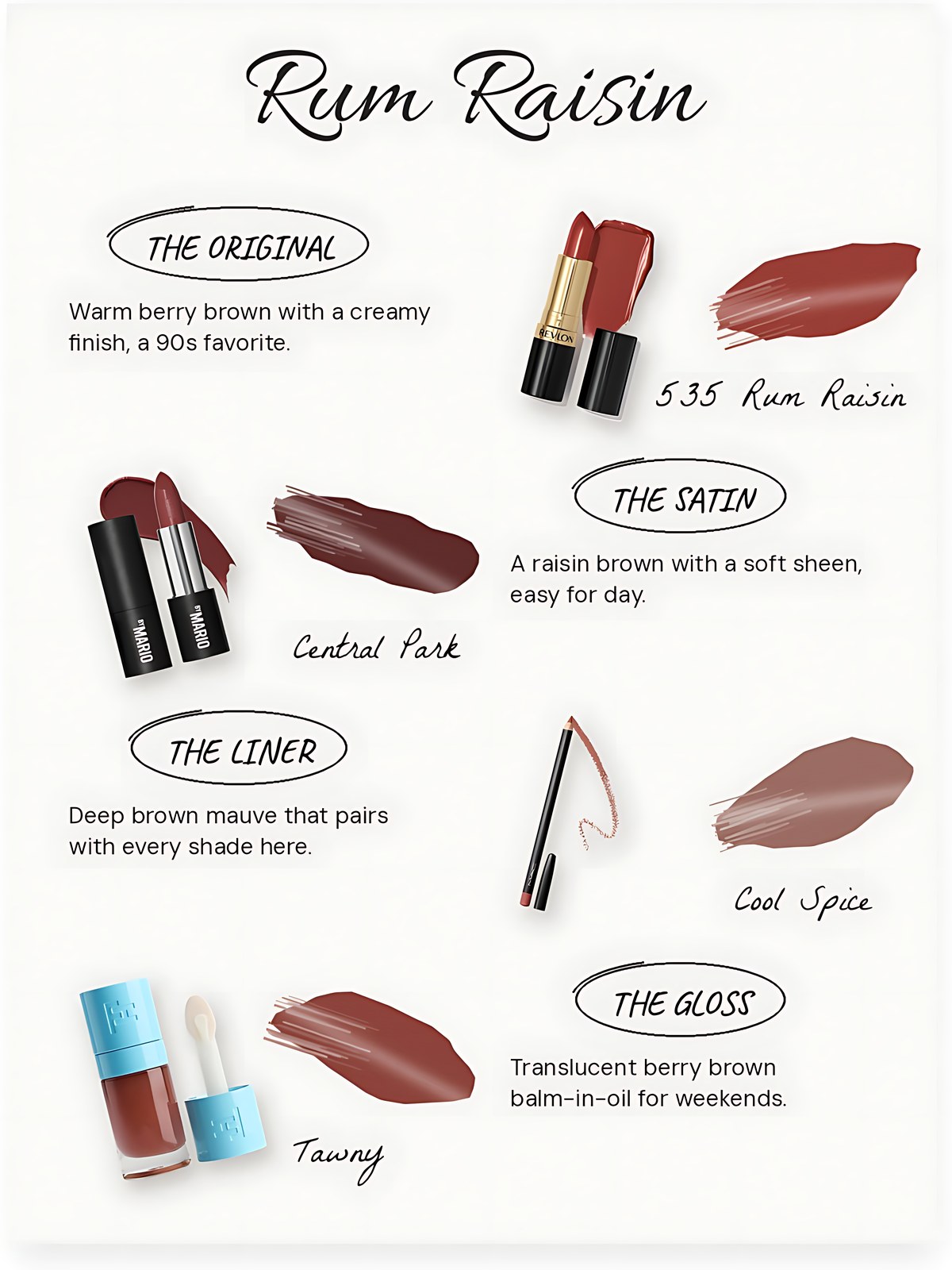 Swatch collage of Revlon Super Lustrous Lipstick in Rum Raisin, MAKEUP BY MARIO SuperSatin Lipstick in Central Park, MAC Lip Pencil in Cool Spice and Fara Homidi Soft Glass Lip Plumper Gloss Oil in Tawny