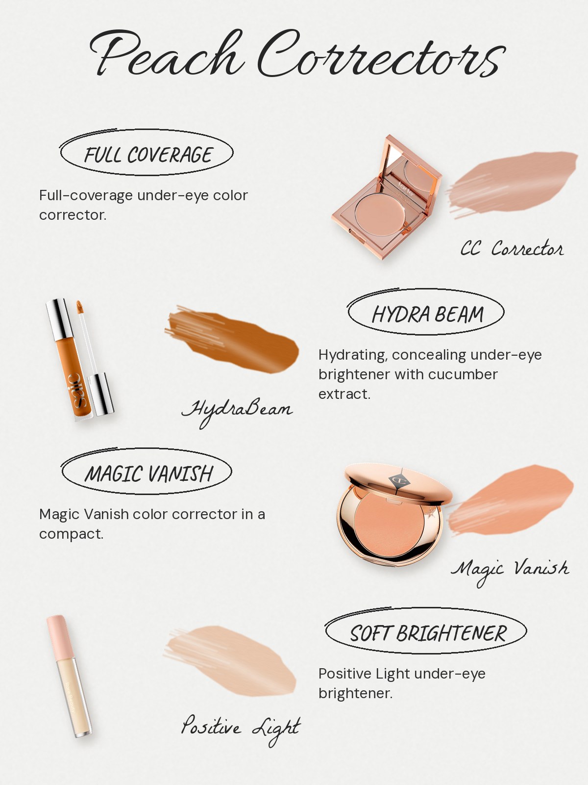 Swatch-notes collage featuring Tarte CC corrector, Saie Hydrabeam, Charlotte Tilbury Magic Vanish, and Rare Beauty Positive Light.