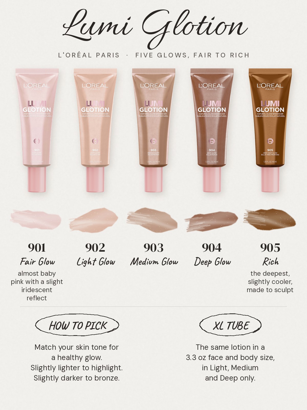 L'Oreal Lumi Glotion shade chart with tubes and glow swatches for 901 Fair Glow, 902 Light Glow, 903 Medium Glow, 904 Deep Glow and 905 Rich, plus how to pick a shade and the XL tube