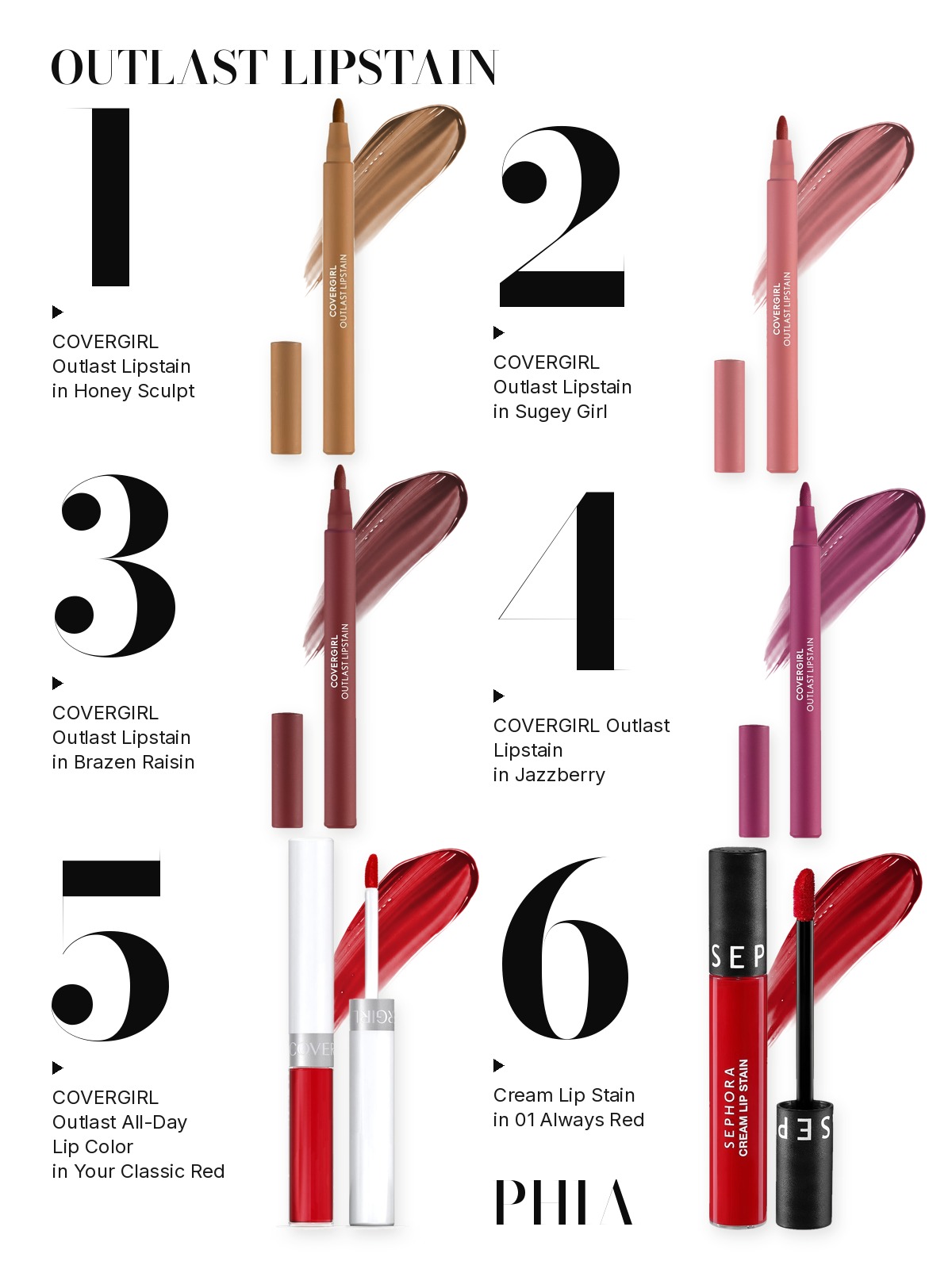 Big numbers collage titled OUTLAST LIPSTAIN, six products numbered one to six with each product set beside its number: COVERGIRL Outlast Lipstain in Honey Sculpt, COVERGIRL Outlast Lipstain in Sugey Girl, COVERGIRL Outlast Lipstain in Brazen Raisin, COVERGIRL Outlast Lipstain in Jazzberry, COVERGIRL Outlast All-Day Lip Color in Your Classic Red and Cream Lip Stain in 01 Always Red