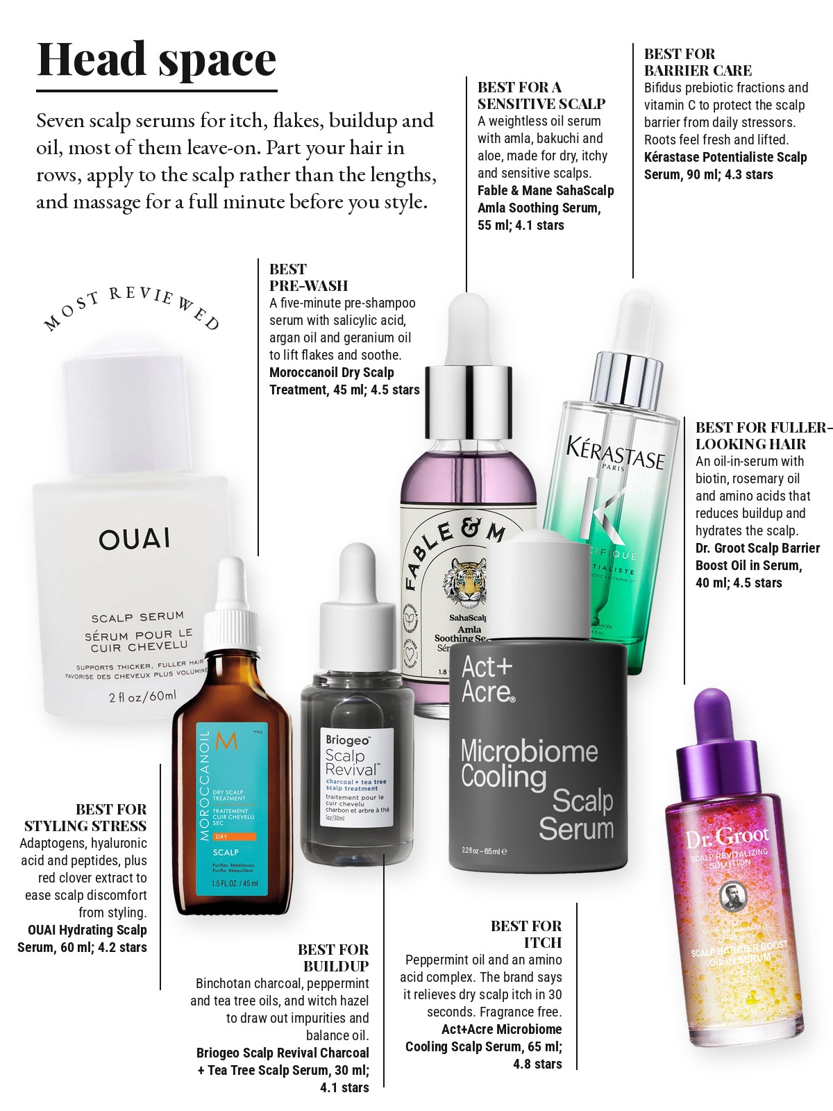 Magazine-style product test page with seven cut-out products and a best-for note on each: OUAI Hydrating Scalp Serum; Act+Acre Microbiome Cooling Scalp Serum; Fable & Mane SahaScalp Amla Soothing Serum; Moroccanoil Dry Scalp Treatment; Kérastase Potentialiste Hydrating & Soothing Scalp Serum; Briogeo Scalp Revival Charcoal + Tea Tree Scalp Serum; Dr. Groot Scalp Barrier Boost Oil in Serum