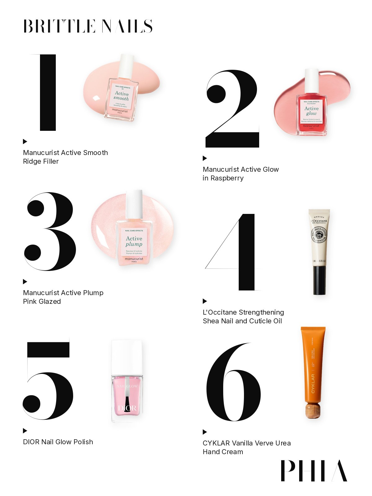 Big numbers collage for Brittle Nails: six products from Manucurist, L'Occitane, Dior and Cyklar, each set beside a large numeral