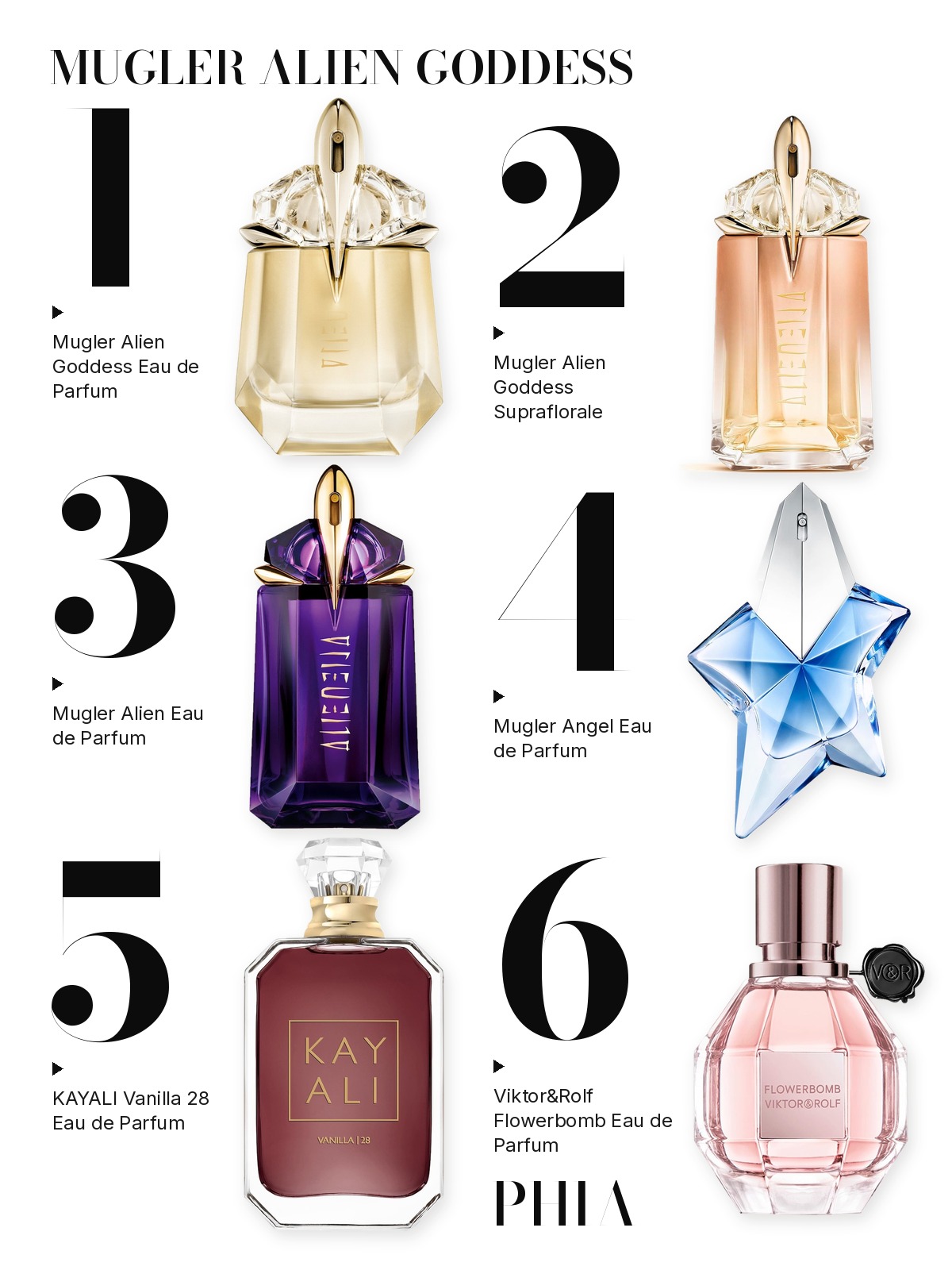 Big numbers collage titled MUGLER ALIEN GODDESS, six products numbered one to six with each product set beside its number: Mugler, KAYALI and Viktor&Rolf