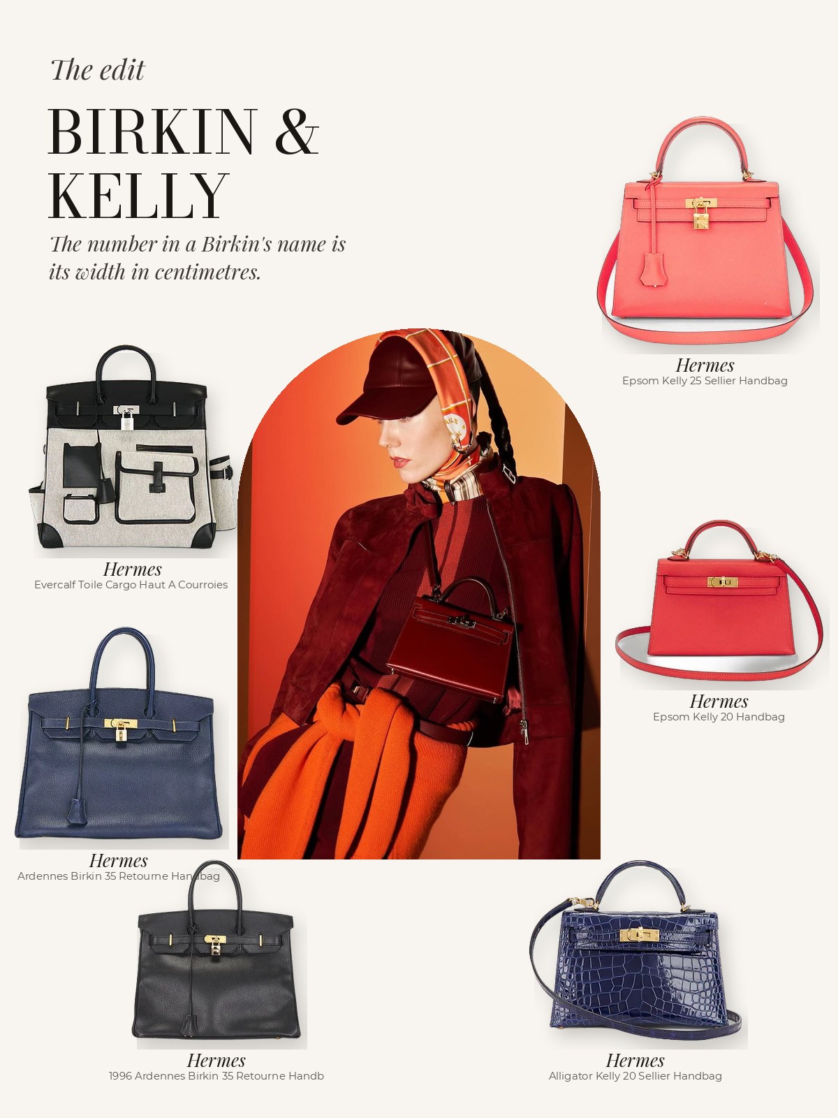 Pre-owned Hermes Birkin and Kelly bags around an editorial photo