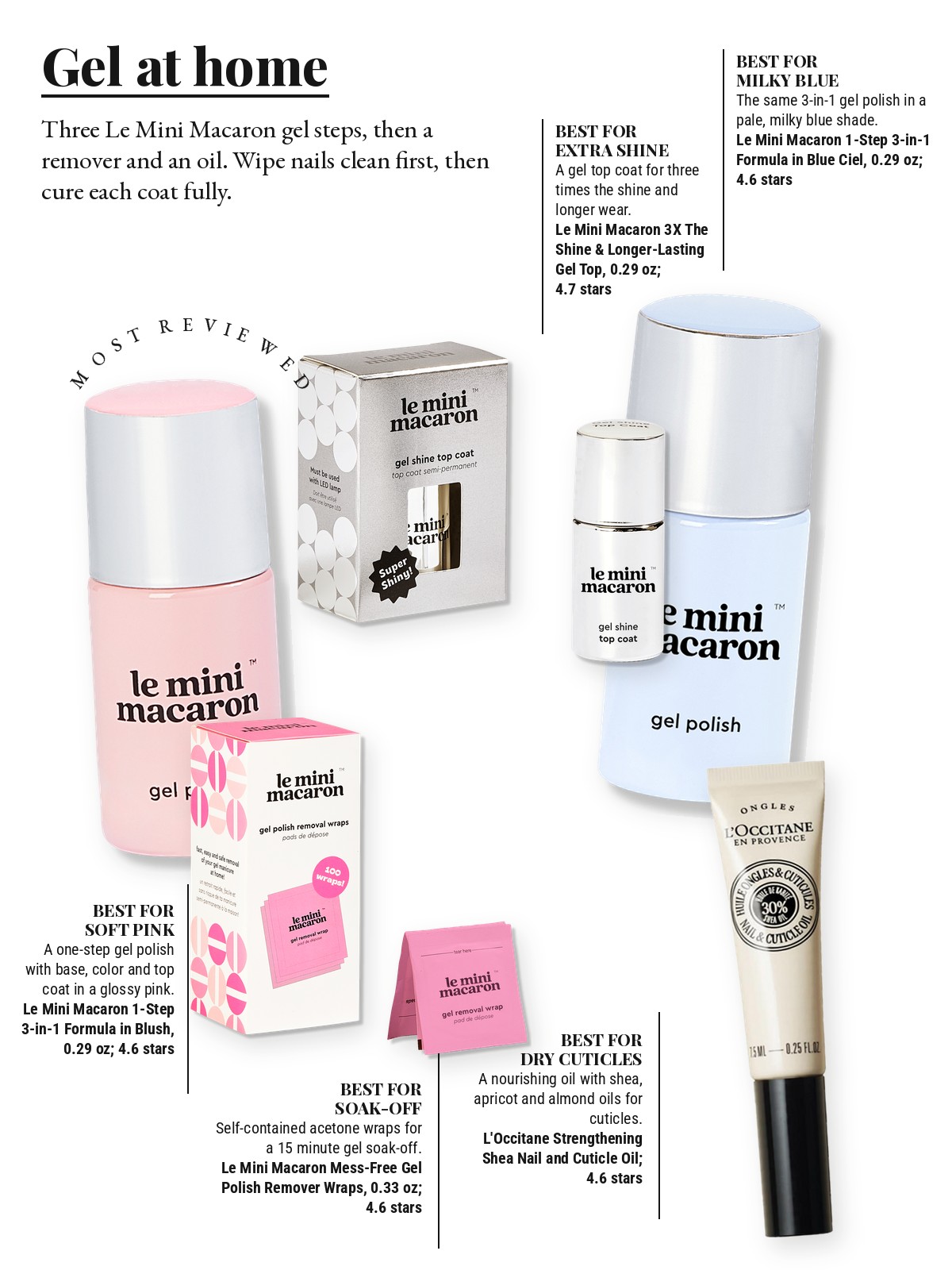 Magazine-style product test page with five cut-out products and a best-for note on each: Le Mini Macaron 1-Step, 3-in-1 Formula Gel Polish; Le Mini Macaron 1-Step, 3-in-1 Formula Gel Polish; Le Mini Macaron 3X The Shine & Longer-Lasting Gel Top Coat; Le Mini Macaron Mess-Free Gel Polish Remover Wraps; L'Occitane Strengthening Shea Nail and Cuticle Oil