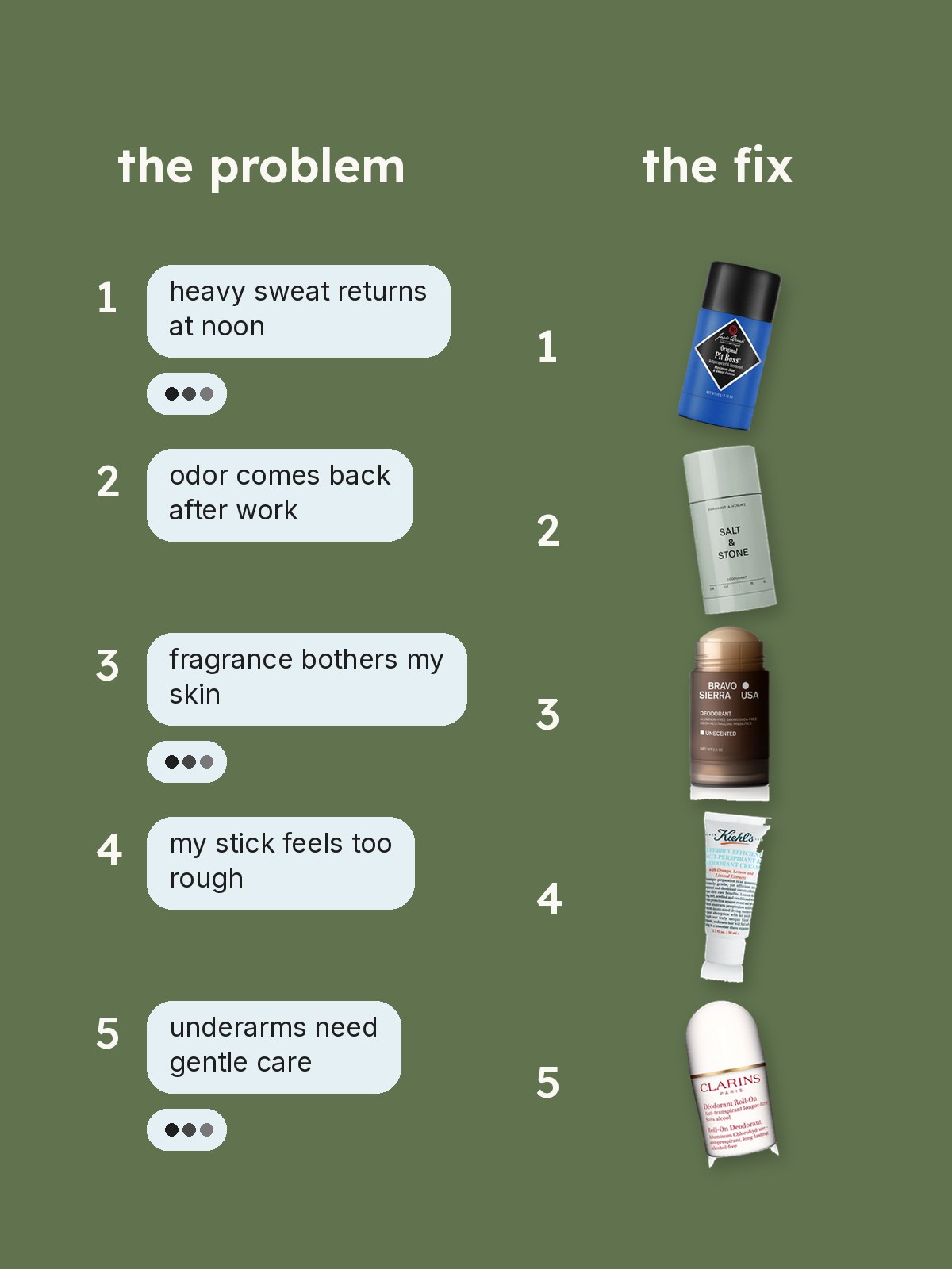Problem-solution collage featuring Jack Black, Salt & Stone, BRAVO SIERRA, Kiehl's Since 1851, Clarins products.