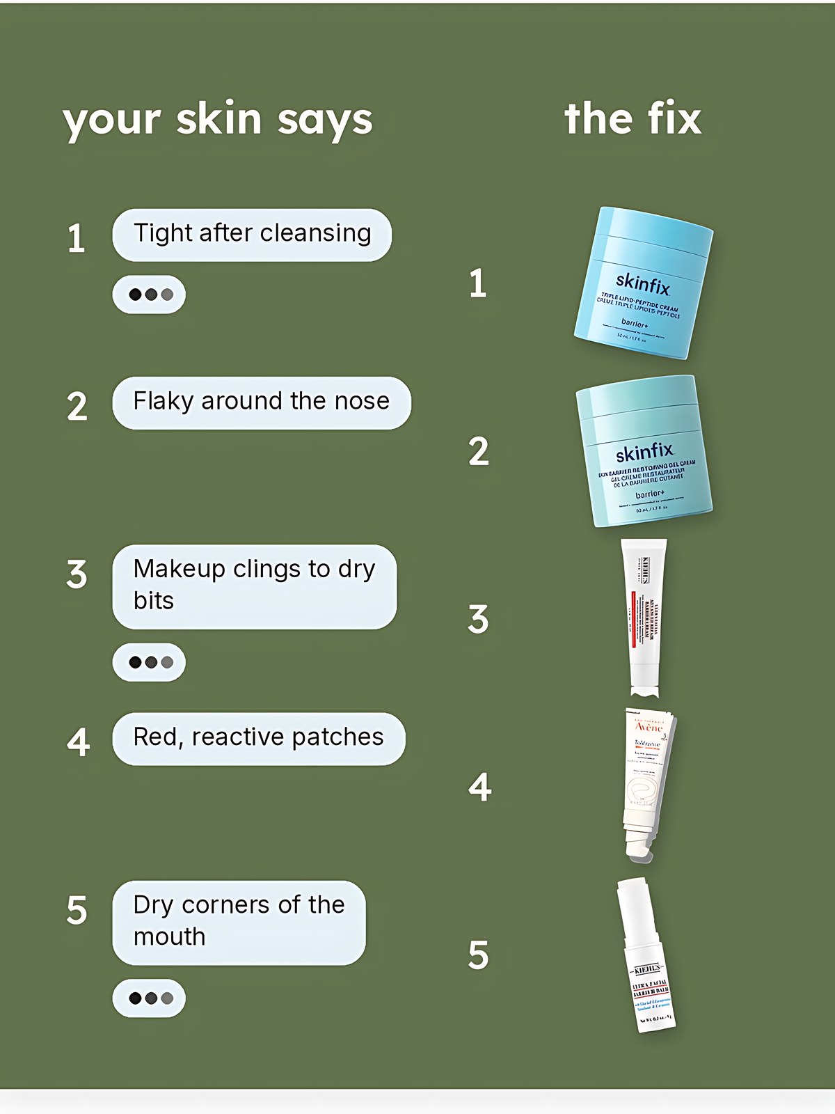 Collage matching dry skin problems to Skinfix Barrier+ Triple Lipid-Peptide Cream, Skinfix Barrier Restoring Gel Cream, Kiehl's Ultra Facial Advanced Repair Barrier Cream, Avène Tolerance Control Skin Recovery Balm and Kiehl's Ultra Facial Barrier Balm