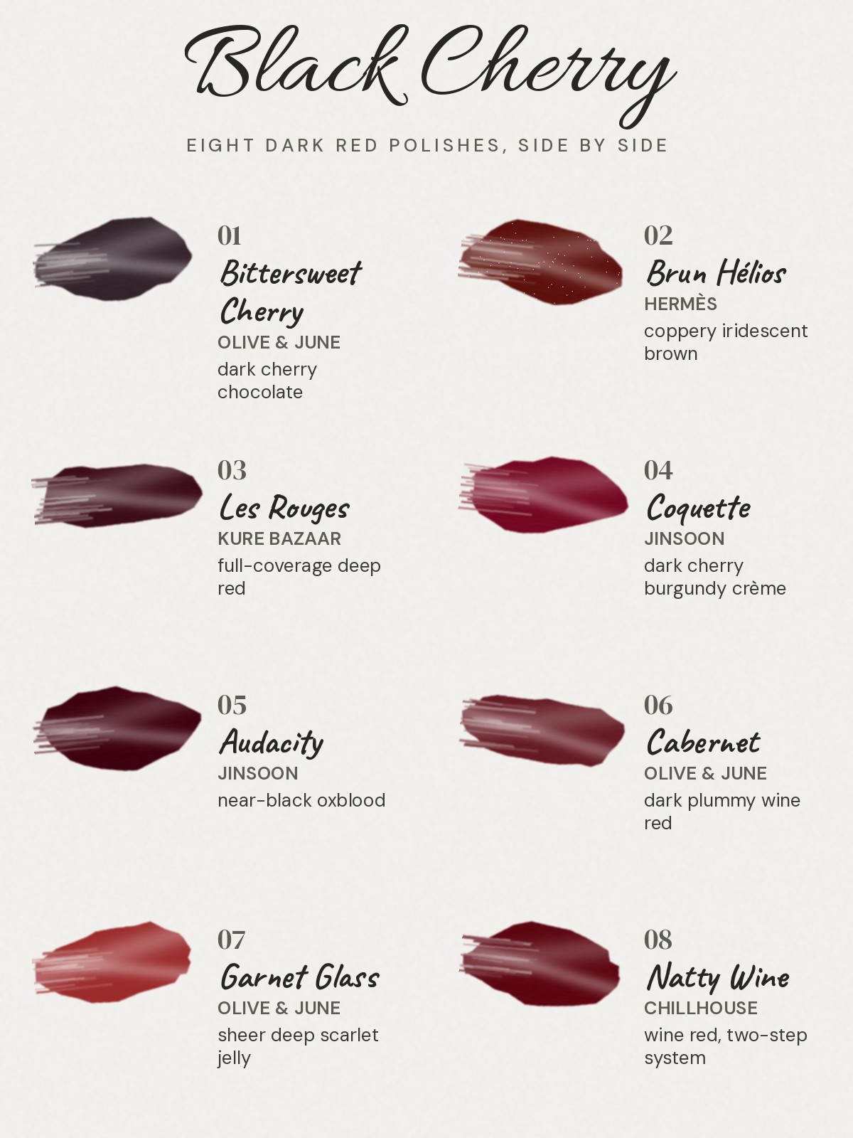 Black cherry nail polish chart with swatches of eight dark red polishes: Olive & June Bittersweet Cherry, Hermès Brun Hélios, Kure Bazaar Les Rouges, JINsoon Coquette, JINsoon Audacity, Olive & June Cabernet, Olive & June Garnet Glass and Chillhouse Natty Wine