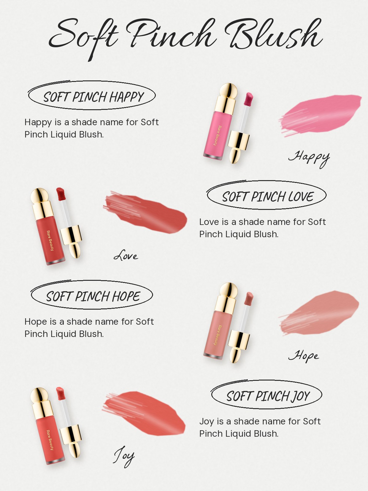 Swatch-notes card featuring Rare Beauty Soft Pinch Liquid Blush shades Happy, Love, Hope, and Joy.