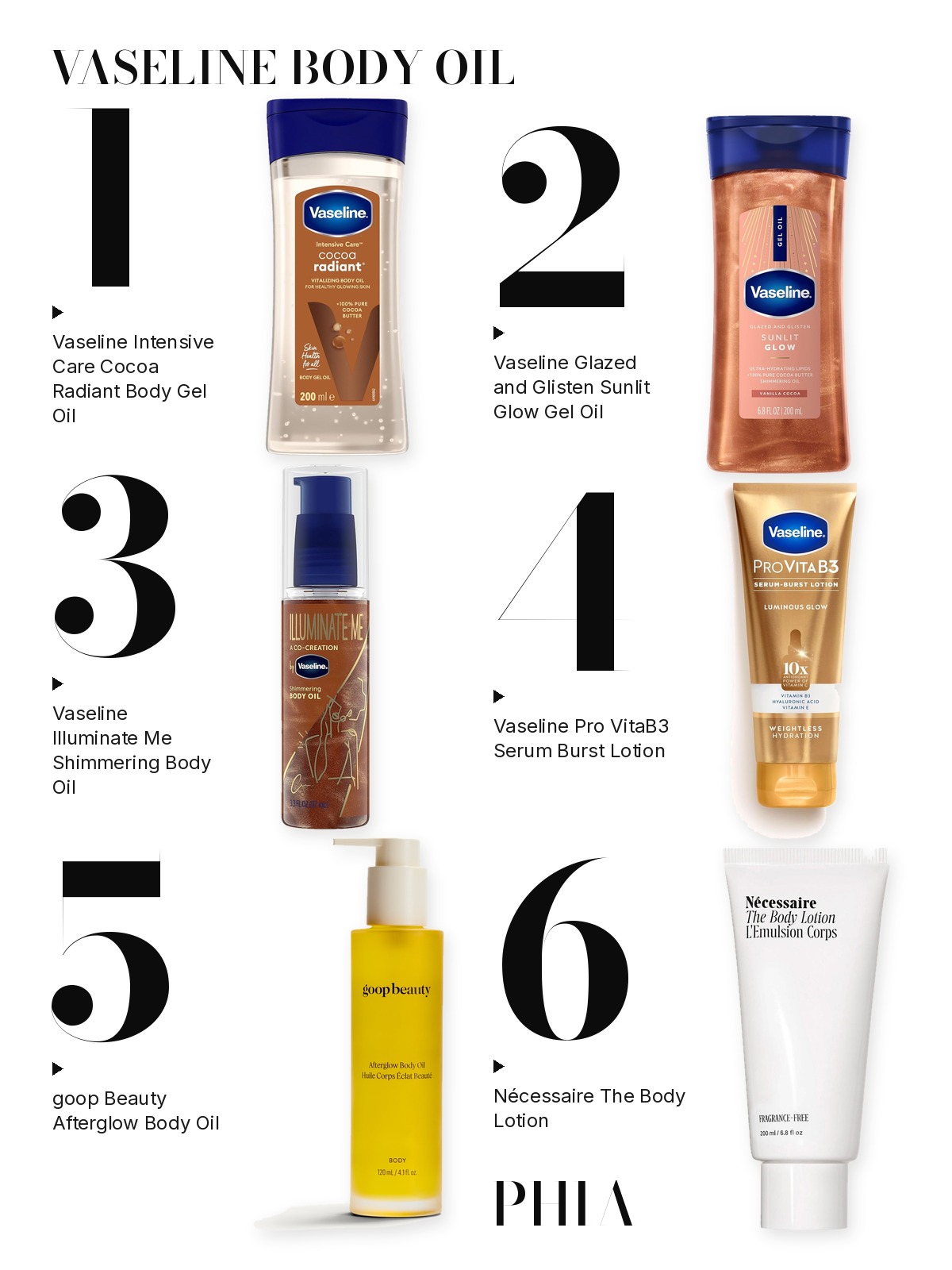 Big numbers collage titled VASELINE BODY OIL, six products numbered one to six with each product set beside its number: Vaseline, goop Beauty and Nécessaire