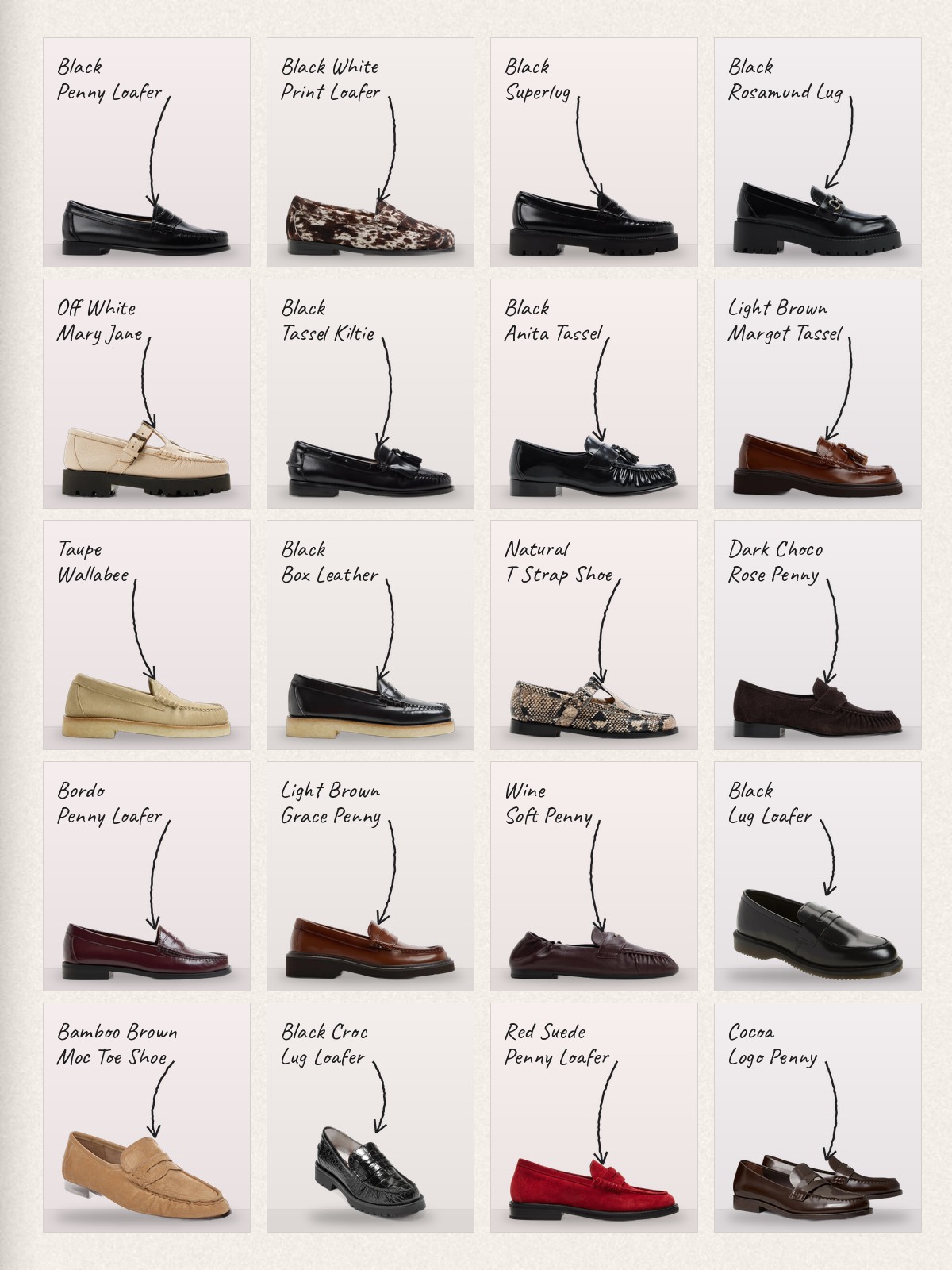 Collage: twenty G.H. Bass loafers products with handwritten labels