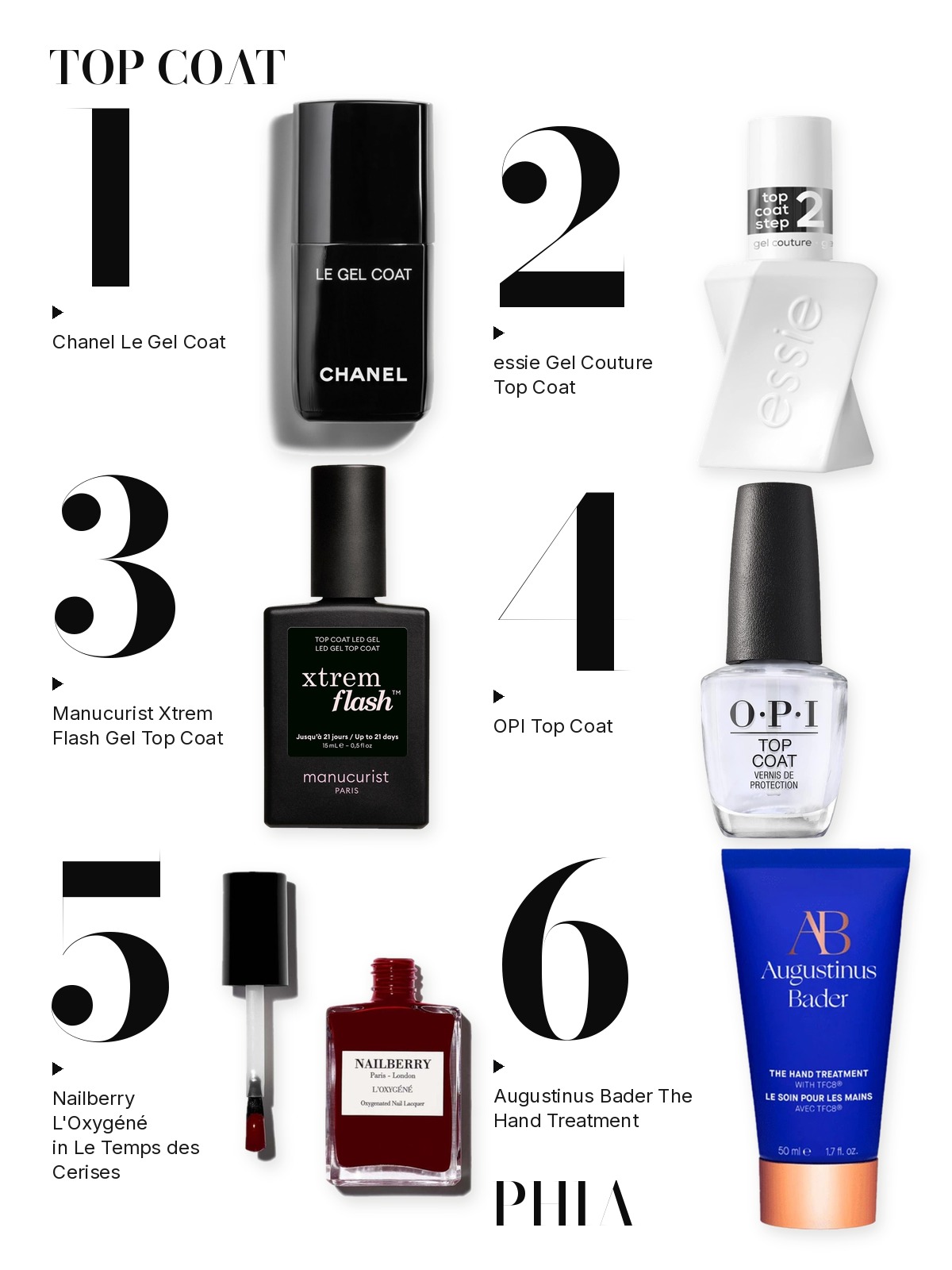 Big numbers collage titled TOP COAT, six products numbered one to six with each product set beside its number: CHANEL, essie, Manucurist, OPI, Nailberry and Augustinus Bader