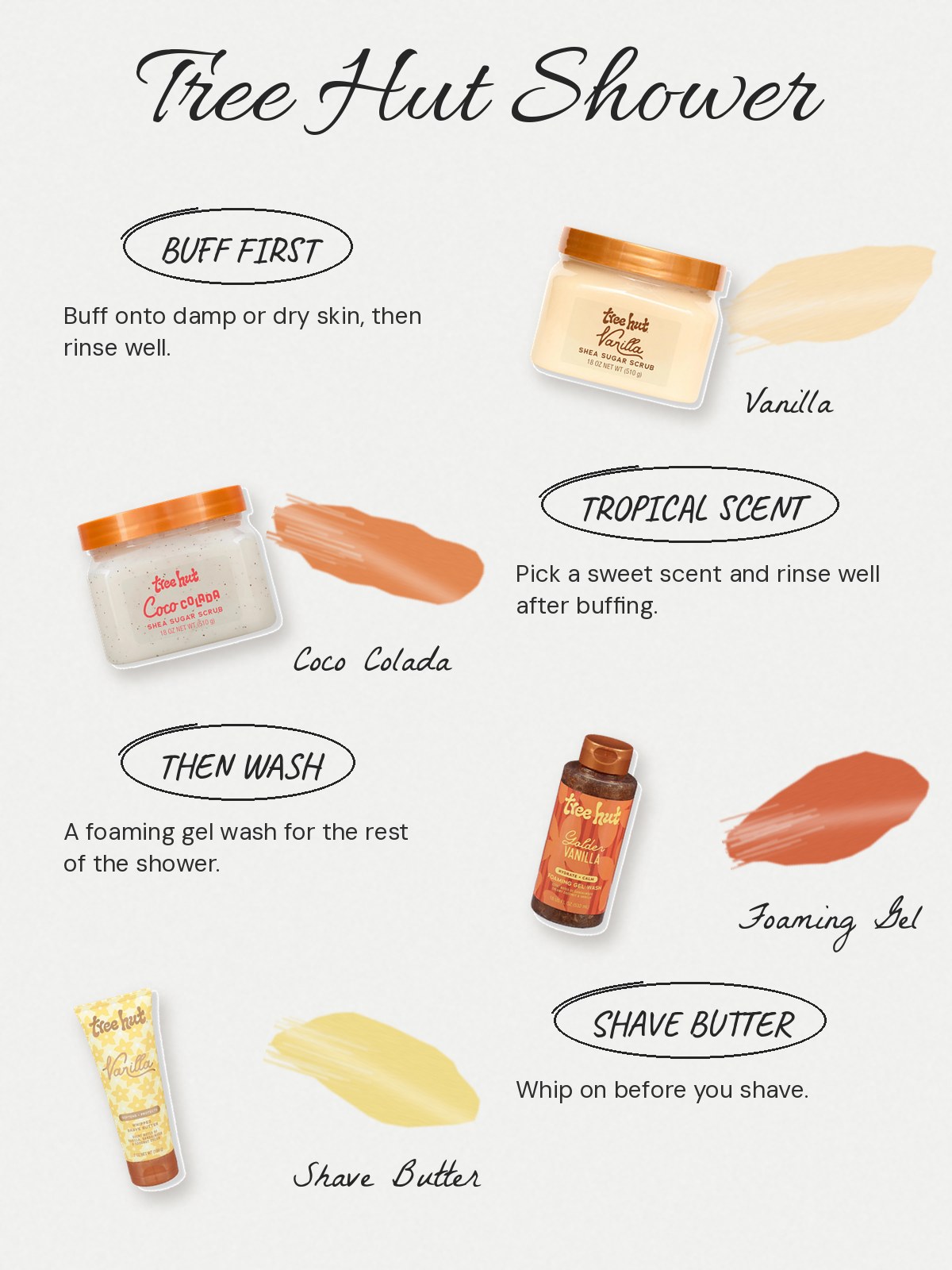 FAQ chart: Tree Hut Shea Sugar Scrub. Is Tree Hut Shea Sugar Scrub a body wash? No. It is a body scrub. Tree Hut's directions say to buff it on damp or dry skin, then rinse well. Who makes Tree Hut? Tree Hut launched in 2002 and is made by Naterra International, a family-owned American company. What is the scrub built on? Shea butter and sugar, in scents such as Vanilla, Coco Colada, Watermelon and Birthday Cake. What goes with it in the shower? The Tree Hut Foaming Gel Body Wash and the Whipped Shave Butter.
