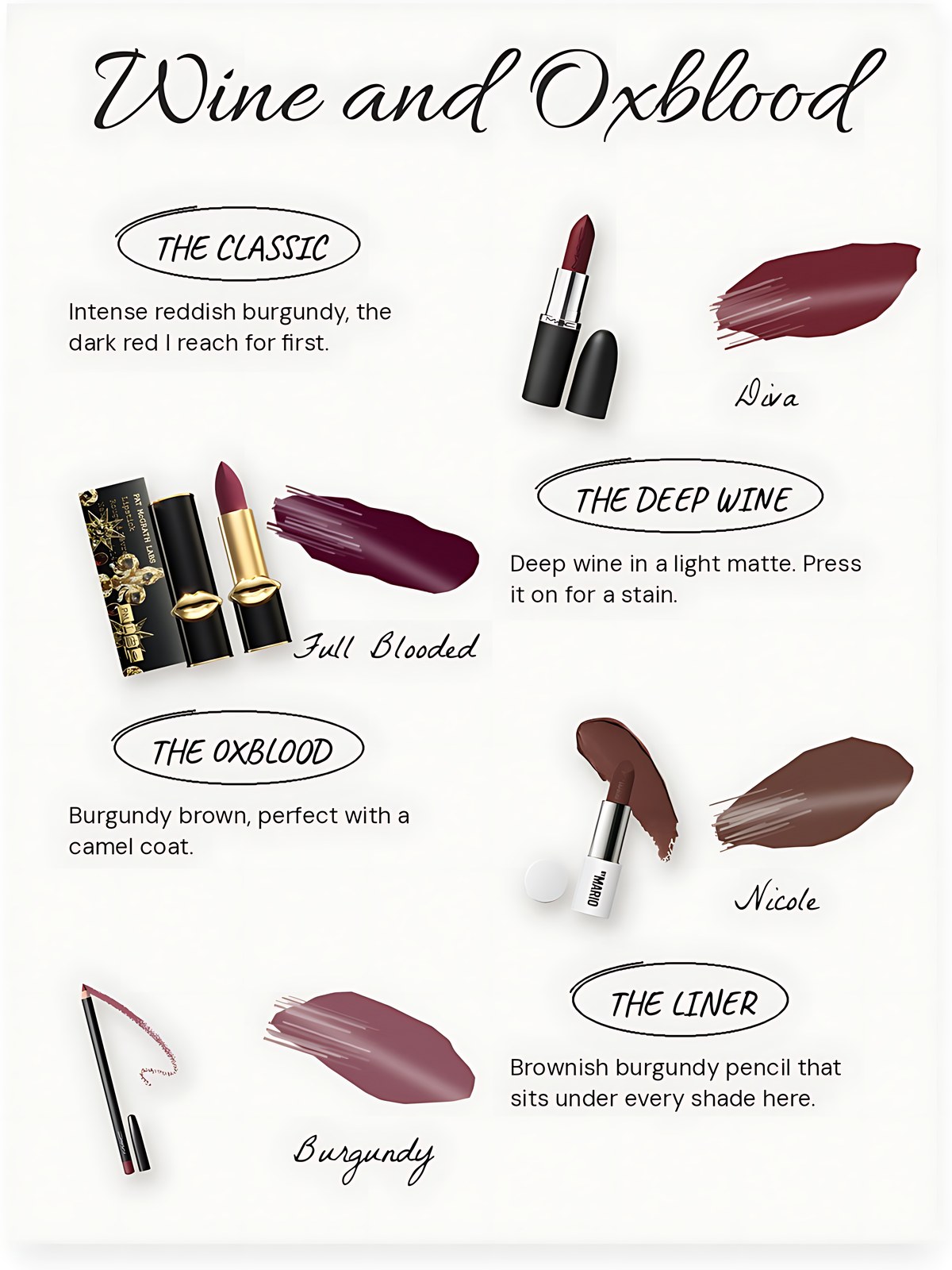 Swatch collage of MAC Macximal Silky Matte Lipstick in Diva, PAT McGRATH LABS MatteTrance Lipstick in Full Blooded, MAKEUP BY MARIO Ultra Suede Lipstick in Nicole and MAC Lip Pencil in Burgundy