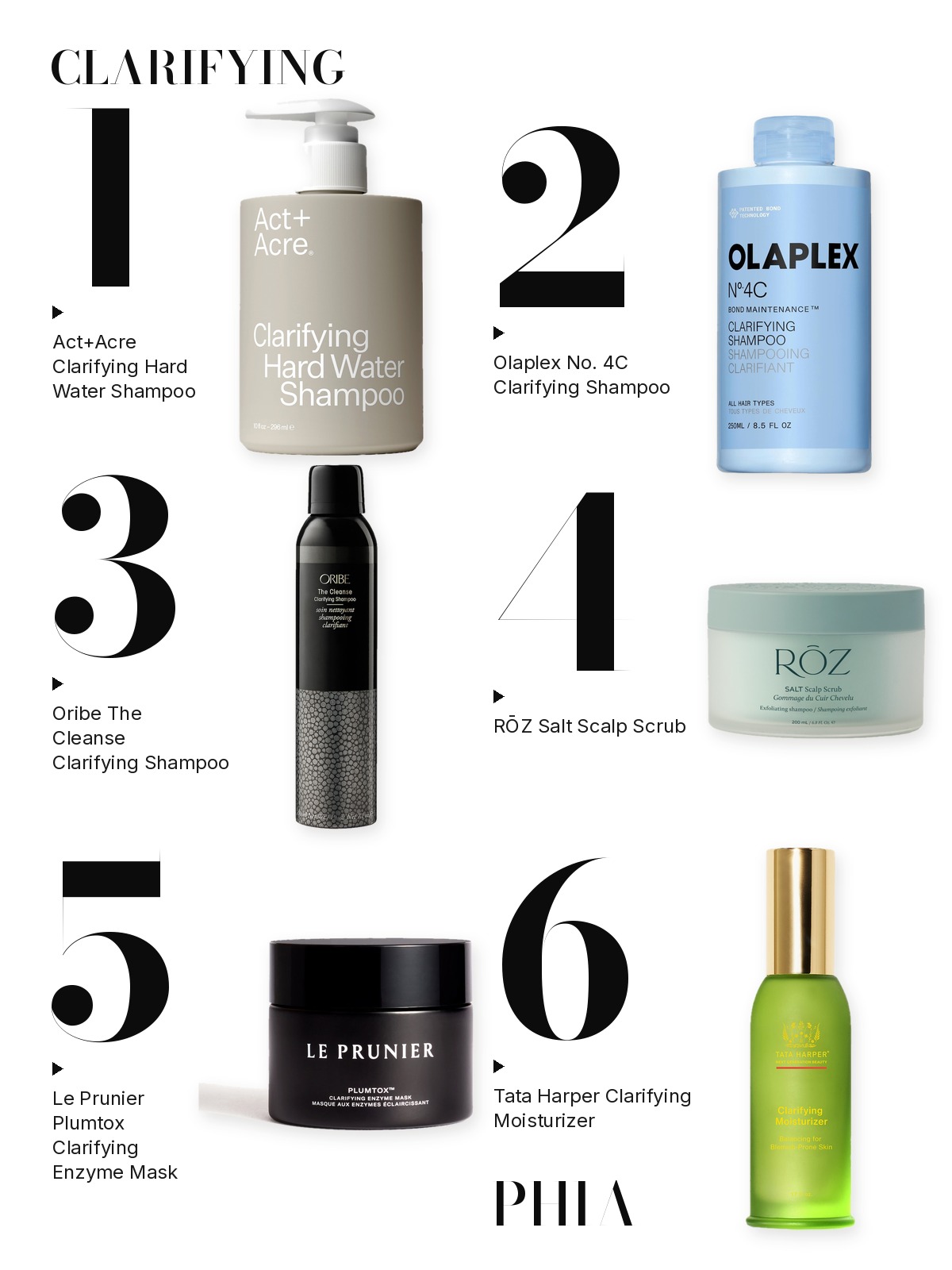 Big numbers collage titled CLARIFYING, six products numbered one to six with each product set beside its number: Act + Acre, Olaplex, Oribe, ROZ, Le Prunier and Tata Harper