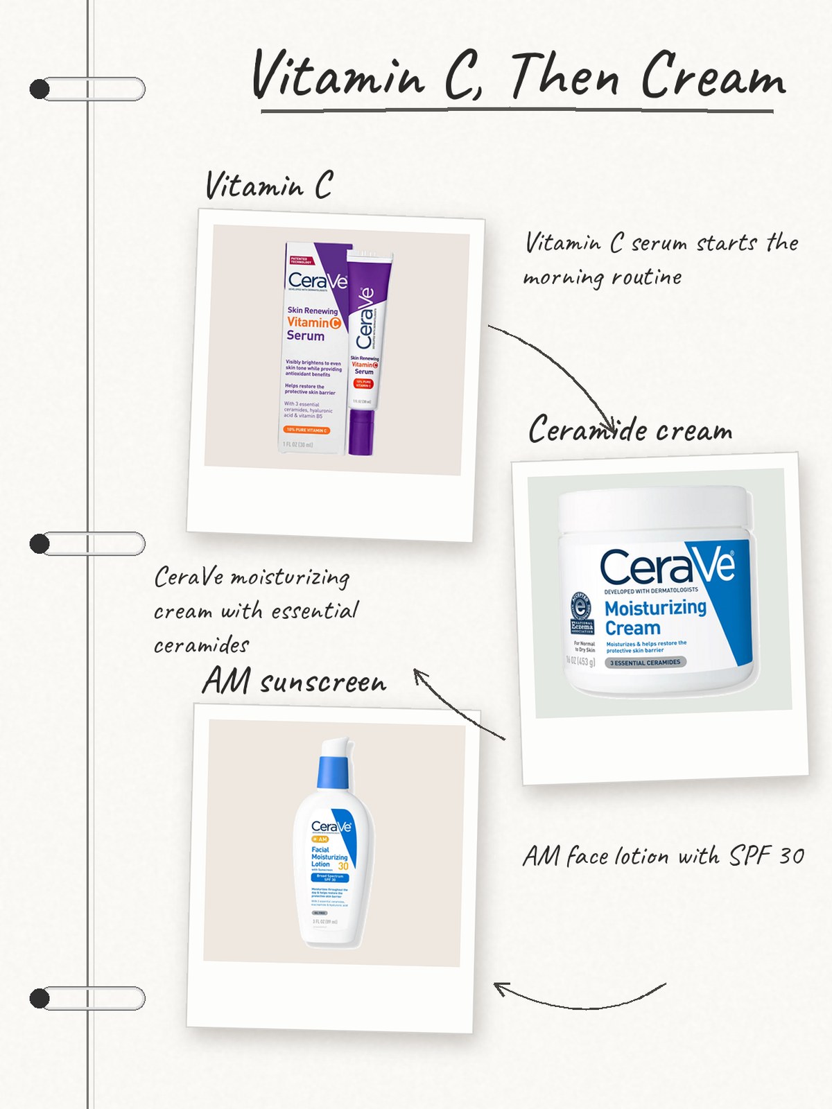 Notebook-polaroid CeraVe morning routine with Vitamin C Serum, Moisturizing Cream, and SPF 30 lotion.