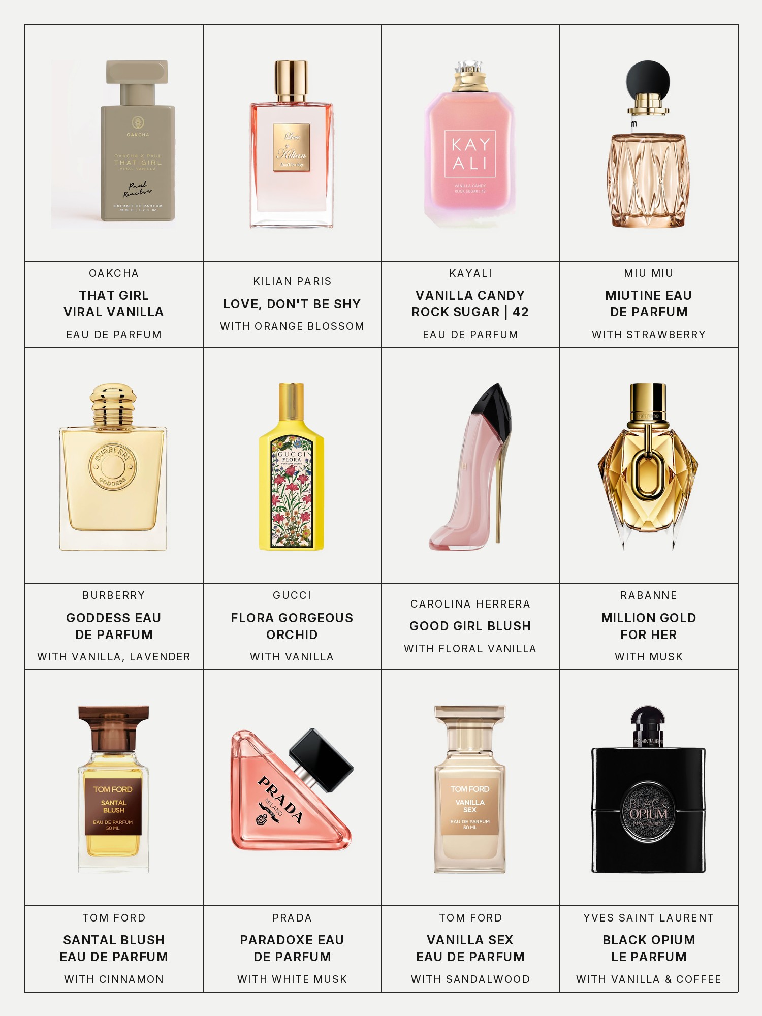 Twelve boxes on a pale grey page, one for each product in this edit, each with its brand and name printed below: Oakcha That Girl Viral Vanilla Eau de Parfum, Kilian Paris Love, Don’t Be Shy Eau de Parfum with Orange Blossom and Vanilla, Kayali Vanilla Candy Rock Sugar | 42 Eau de Parfum, Miu Miu Miutine Eau de Parfum with Strawberry & Vanilla, Burberry Goddess Eau de Parfum with Vanilla & Lavender, Gucci Flora Gorgeous Orchid Eau de Parfum with Vanilla, Carolina Herrera Good Girl Blush Eau de Parfum with Floral Vanilla, Rabanne Million Gold for Her Eau de Parfum with Musk and White Florals, Tom Ford Santal Blush Eau de Parfum Fragrance with Cinnamon & Sandalwood, Prada Paradoxe Eau de Parfum with White Musk & Amber, Tom Ford Vanilla Sex Eau de Parfum Fragrance with Sandalwood & Jasmine and Yves Saint Laurent Black Opium Le Parfum with Vanilla & Coffee.