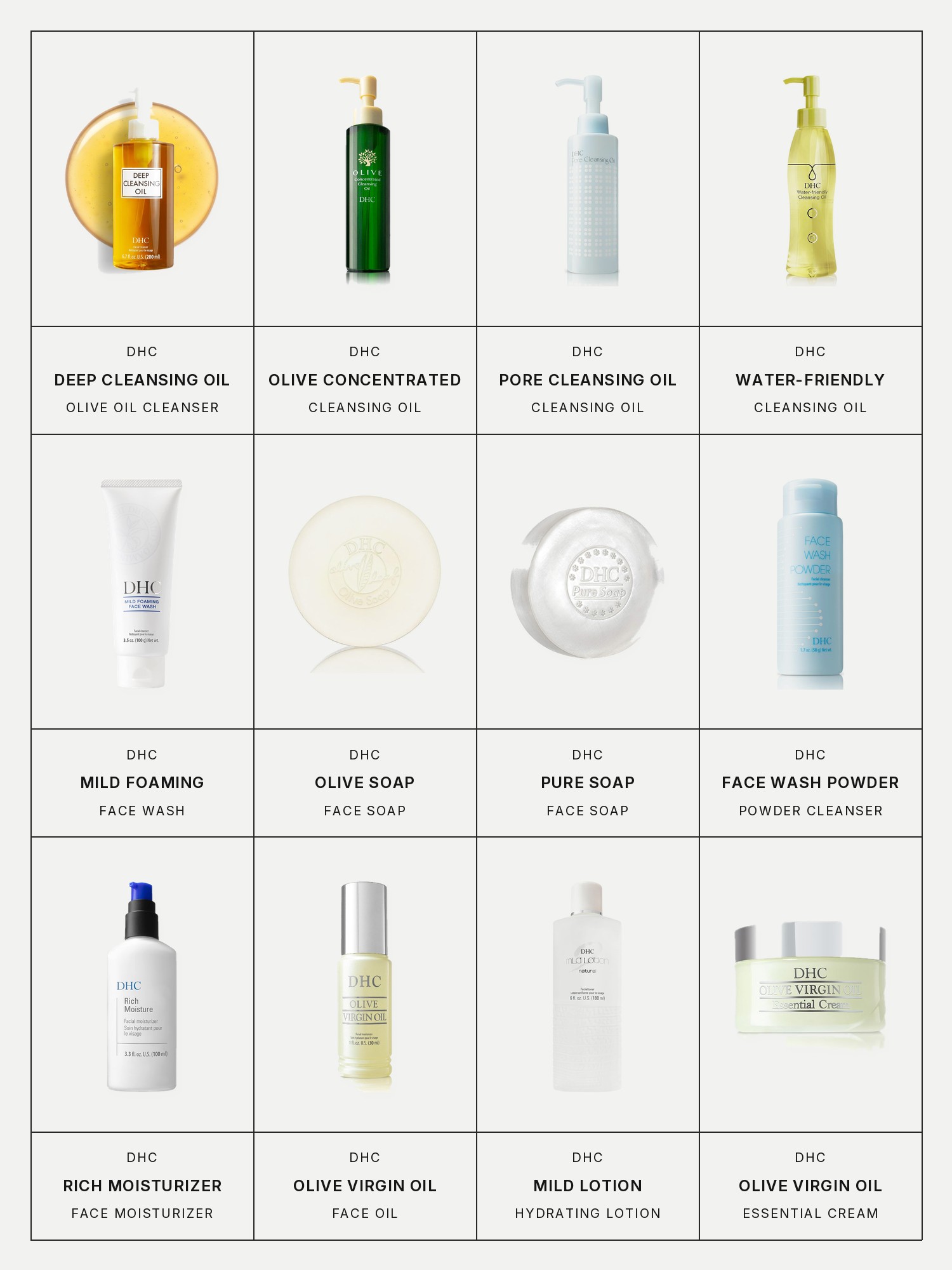Twelve boxes on a pale gray page, one for each product in this edit, each with its brand and name printed below: DHC Deep Cleansing Oil, DHC Olive Concentrated Cleansing Oil, DHC Pore Cleansing Oil, DHC Water-Friendly Cleansing Oil, DHC Mild Foaming Face Wash, DHC Olive Soap, DHC Pure Soap, DHC Face Wash Powder, DHC Rich Moisturizer, DHC Olive Virgin Oil, DHC Mild Lotion and DHC Olive Virgin Oil Essential Cream.