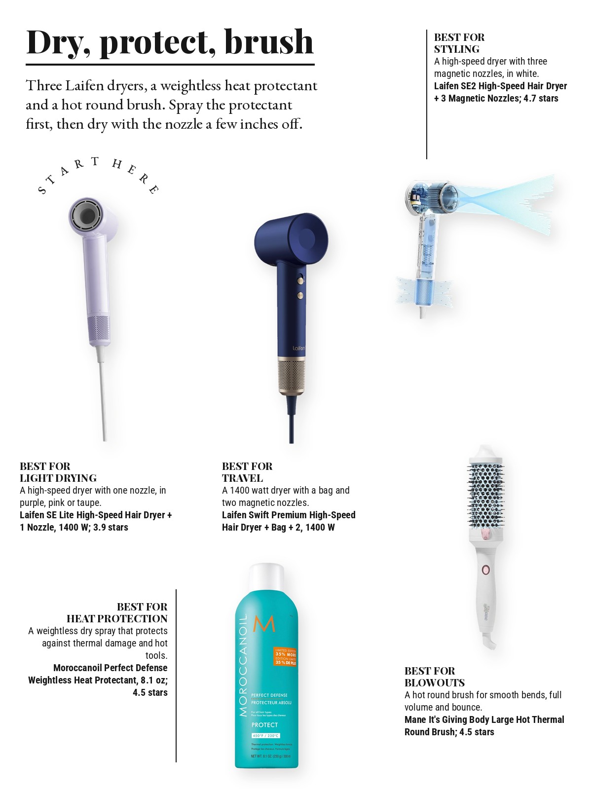 Magazine-style product test page with five cut-out products and a best-for note on each: Laifen SE Lite High-Speed Hair Dryer + 1 Nozzle; Laifen SE2 High-Speed Hair Dryer + 3 Magnetic Nozzles; Laifen Swift Premium High-Speed Hair Dryer + Bag + 2 Magnetic Nozzles; Moroccanoil Perfect Defense Weightless Heat Protectant; Mane It's Giving Body Large Hot Thermal Round Brush