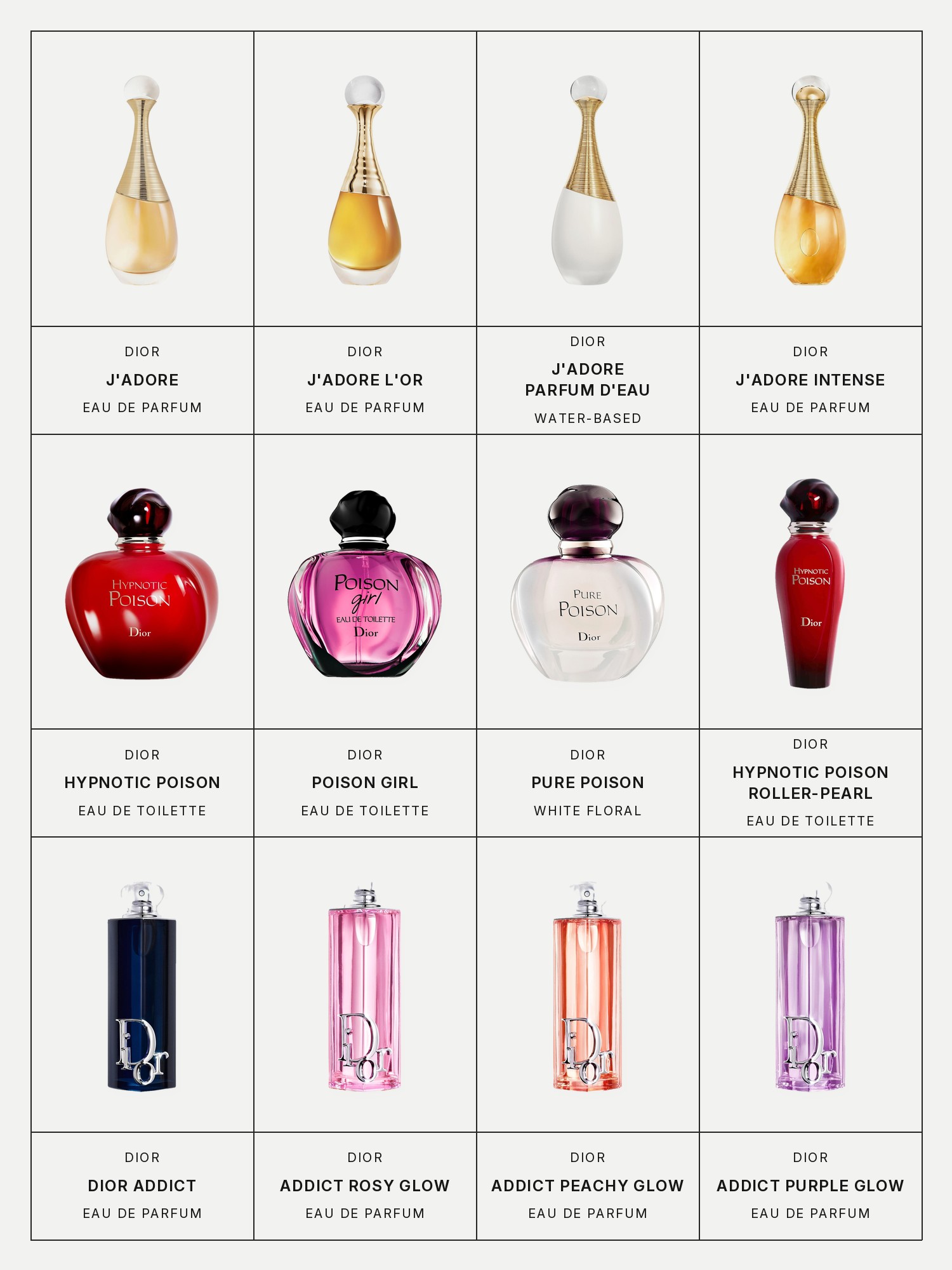 Twelve boxes on a pale gray page, one for each J'adore, Poison and Addict scent in this edit, each with its brand and name printed below: Dior J'adore Eau de Parfum, Dior J'adore L'Or Eau de Parfum, Dior J'adore Parfum d'Eau, Dior J'adore Intense, Dior Hypnotic Poison Eau de Toilette, Dior Poison Girl, Dior Pure Poison, Dior Hypnotic Poison Roller-Pearl Eau de Toilette, Dior Addict Eau de Parfum, Dior Addict Rosy Glow Eau de Parfum, Dior Addict Peachy Glow Eau de Parfum and Dior Addict Purple Glow Eau de Parfum.