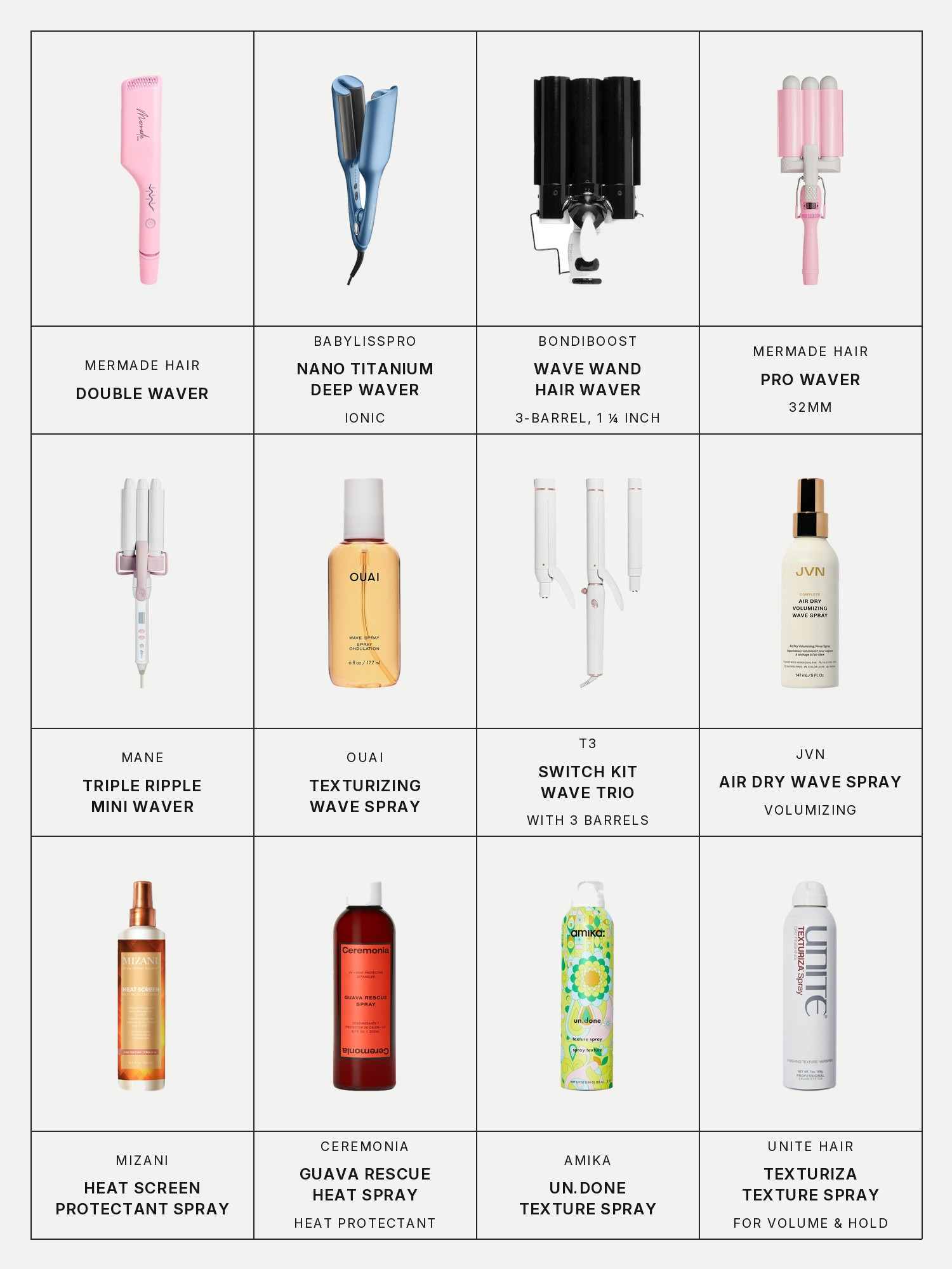 Twelve boxes on a pale grey page, one for each product in this edit, each with its brand and name printed below: Mermade Hair Double Waver, BaBylissPro Nano Titanium Ionic Deep Waver, BondiBoost Wave Wand 3-Barrel Hair Waver 1 ¼”, Mermade Hair Pro Waver 32mm, Mane Triple Ripple Mini Waver, Ouai Texturizing Wave Spray, T3 Switch Kit Wave Trio Interchangeable Curling Iron with 3 Barrels, JVN Complete Air Dry Volumizing Wave Spray, Mizani Heat Screen Hair Heat Protectant Spray, Ceremonia Guava Rescue Hair Heat Protectant Spray, Amika Un.Done Texture Spray and Unite Hair Texturiza Dry Texture Spray for Volume & Hold.