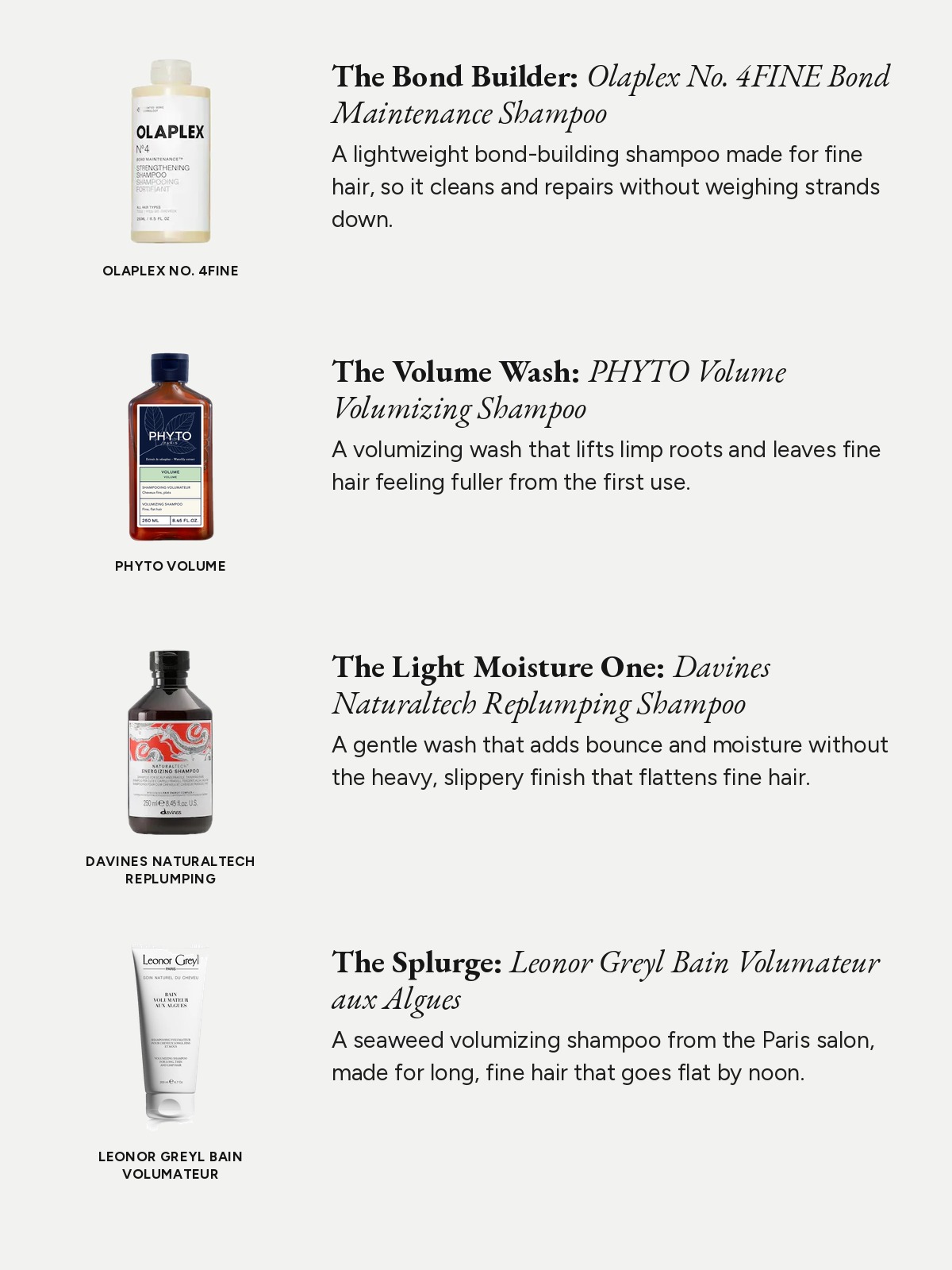 Spec list of four shampoos for fine hair: Olaplex No. 4FINE, PHYTO Volume, Davines Replumping and Leonor Greyl Bain Volumateur