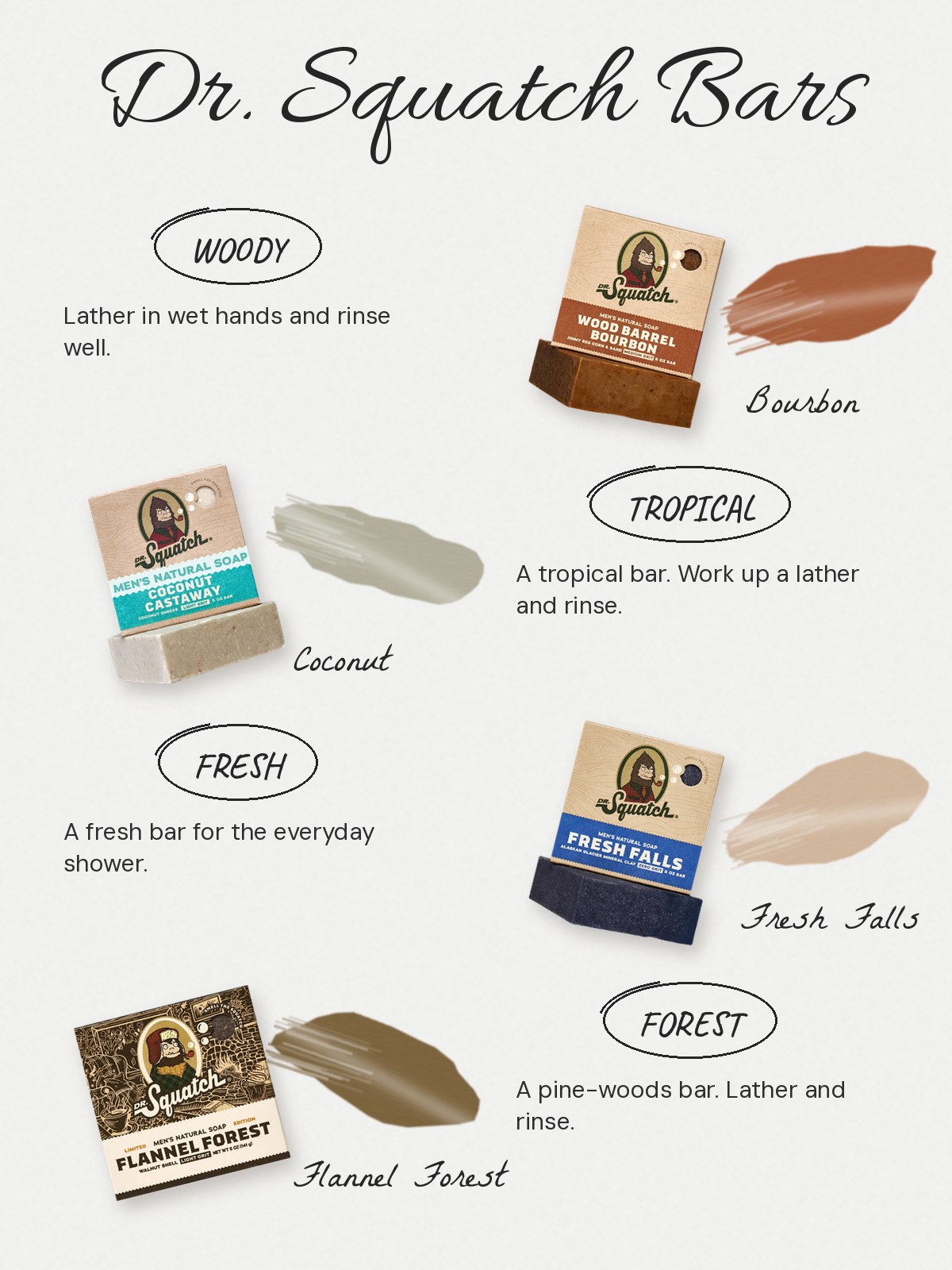 FAQ chart: Dr. Squatch soap. Who created Dr. Squatch? Jack Haldrup started it in 2013, making his own bars in his garage. Is Dr. Squatch good for psoriasis? Haldrup, who was dealing with psoriasis, started the brand after finding a cold-process soap that did not leave his skin tight or itchy. That is the founder's story and not a medical claim, so talk to a dermatologist about psoriasis. How did the brand grow? A Kickstarter campaign and viral videos, then a Super Bowl ad in 2021.