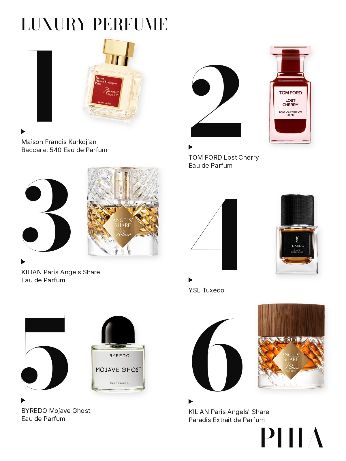 Big numbers collage for Expensive Perfume: six products from Maison Francis Kurkdjian, Tom Ford, Kilian Paris, YSL and BYREDO, each set beside a large numeral