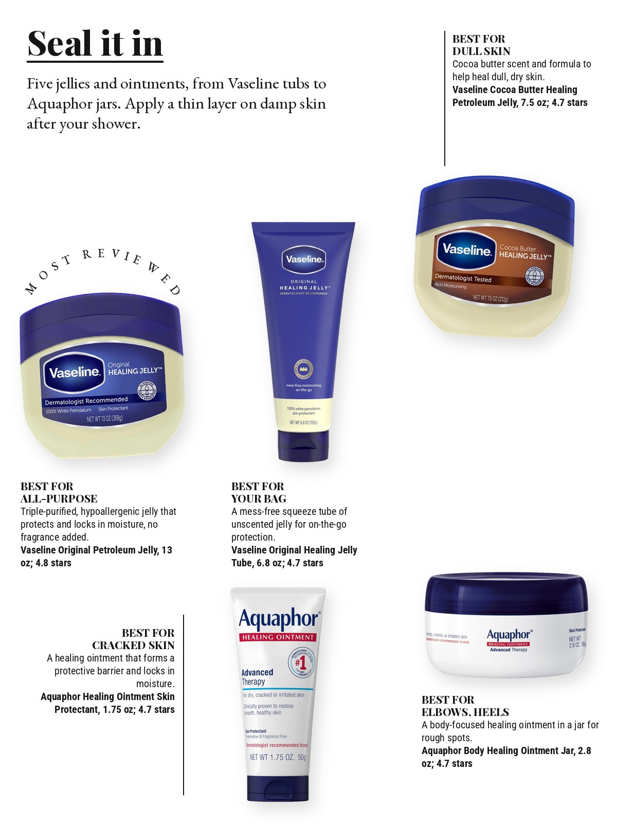 Magazine-style product test page with five cut-out products and a best-for note on each: Vaseline Original Petroleum Jelly; Vaseline Cocoa Butter Healing Petroleum Jelly; Vaseline Original Healing Jelly Tube; Aquaphor Healing Ointment Skin Protectant and Moisturizer; Aquaphor Body Healing Ointment Jar