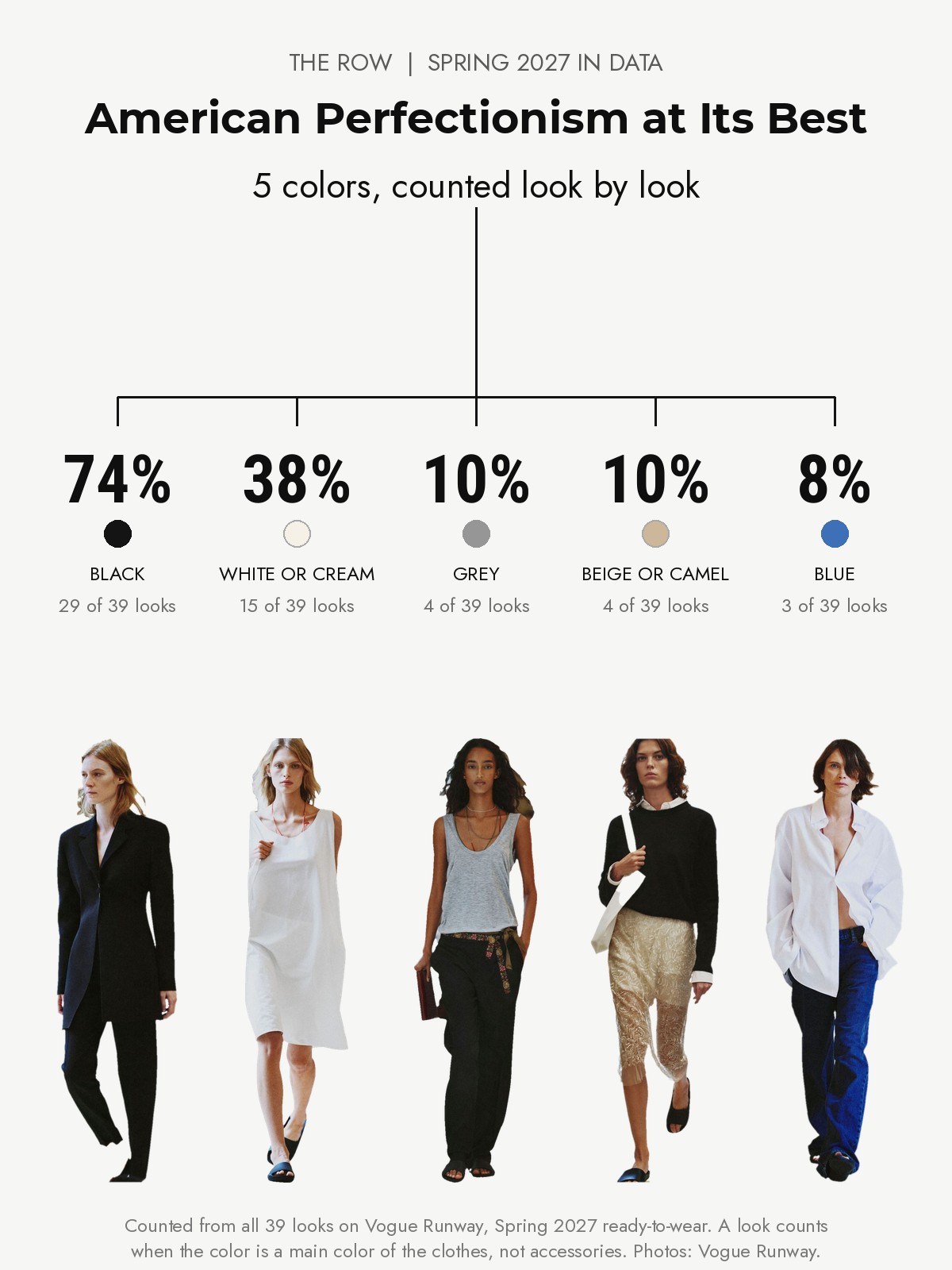The Row Spring 2027 runway: five colors counted from every look