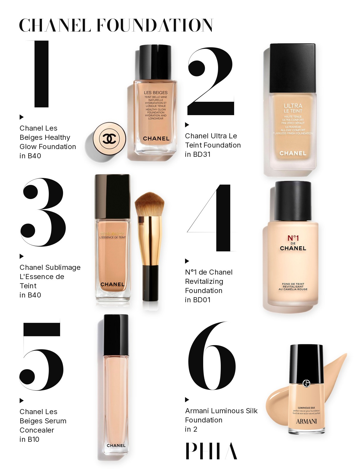 Big numbers collage titled CHANEL FOUNDATION, six products numbered one to six with each product set beside its number: Chanel Les Beiges Healthy Glow Foundation in B40, Chanel Ultra Le Teint Foundation in BD31, Chanel Sublimage L'Essence de Teint in B40, N°1 de Chanel Revitalizing Foundation in BD01, Chanel Les Beiges Serum Concealer in B10 and Armani Luminous Silk Foundation in 2
