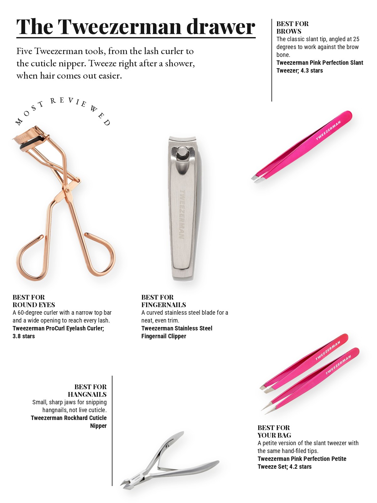 Magazine-style product test page with five cut-out products and a best-for note on each: TWEEZERMAN ProCurl Eyelash Curler; TWEEZERMAN Pink Perfection Slant Tweezer; Tweezerman Stainless Steel Fingernail Clipper; Tweezerman Rockhard Cuticle Nipper; TWEEZERMAN Pink Perfection Petite Tweeze Set