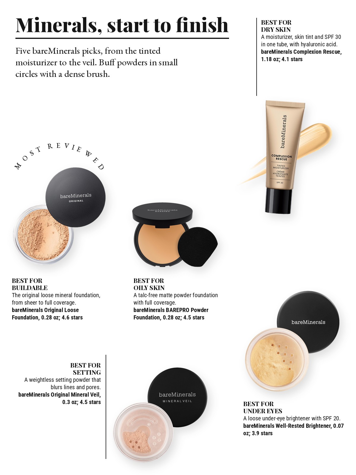 Magazine-style product test page with five cut-out products and a best-for note on each: bareMinerals Original Loose Talc-Free Powder Mineral Foundation SPF 15; bareMinerals COMPLEXION RESCUE Tinted Moisturizer; bareMinerals BAREPRO 24HR Skin Perfecting Talc-Free Matte Powder Foundation; bareMinerals Original Mineral Veil Talc-Free Loose Setting Powder; bareMinerals WELL-RESTED Under Eye Brightener SPF 20