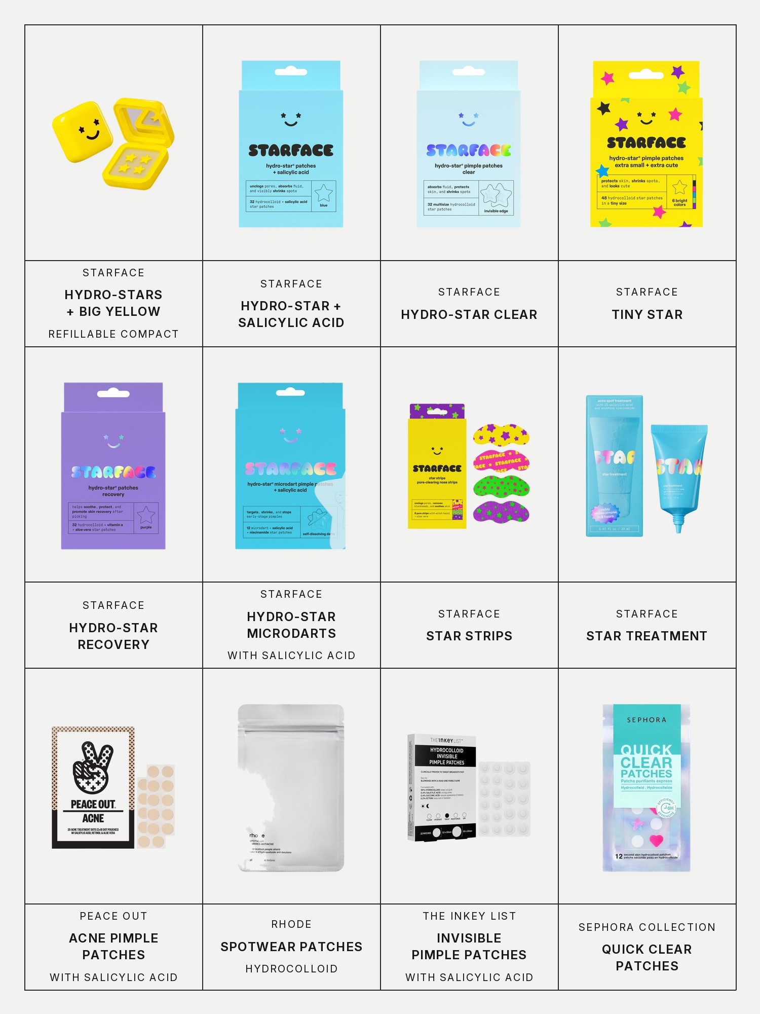 Twelve boxes on a pale grey page, one for each product in this edit, each with its brand and name printed below: Starface Hydro-Stars + Big Yellow, Starface Hydro-Star + Salicylic Acid, Starface Hydro-Star Clear, Starface Tiny Star, Starface Hydro-Star Recovery, Starface Hydro-Star Microdarts + Salicylic Acid, Starface Star Strips, Starface Star Treatment, Peace Out Salicylic Acid & Hydrocolloid Acne Treatment Pimple Patches, Rhode Spotwear Hydrocolloid Patches, The Inkey List Hydrocolloid Invisible Pimple Patches + Salicylic Acid and Sephora Collection Quick Clear Patches.